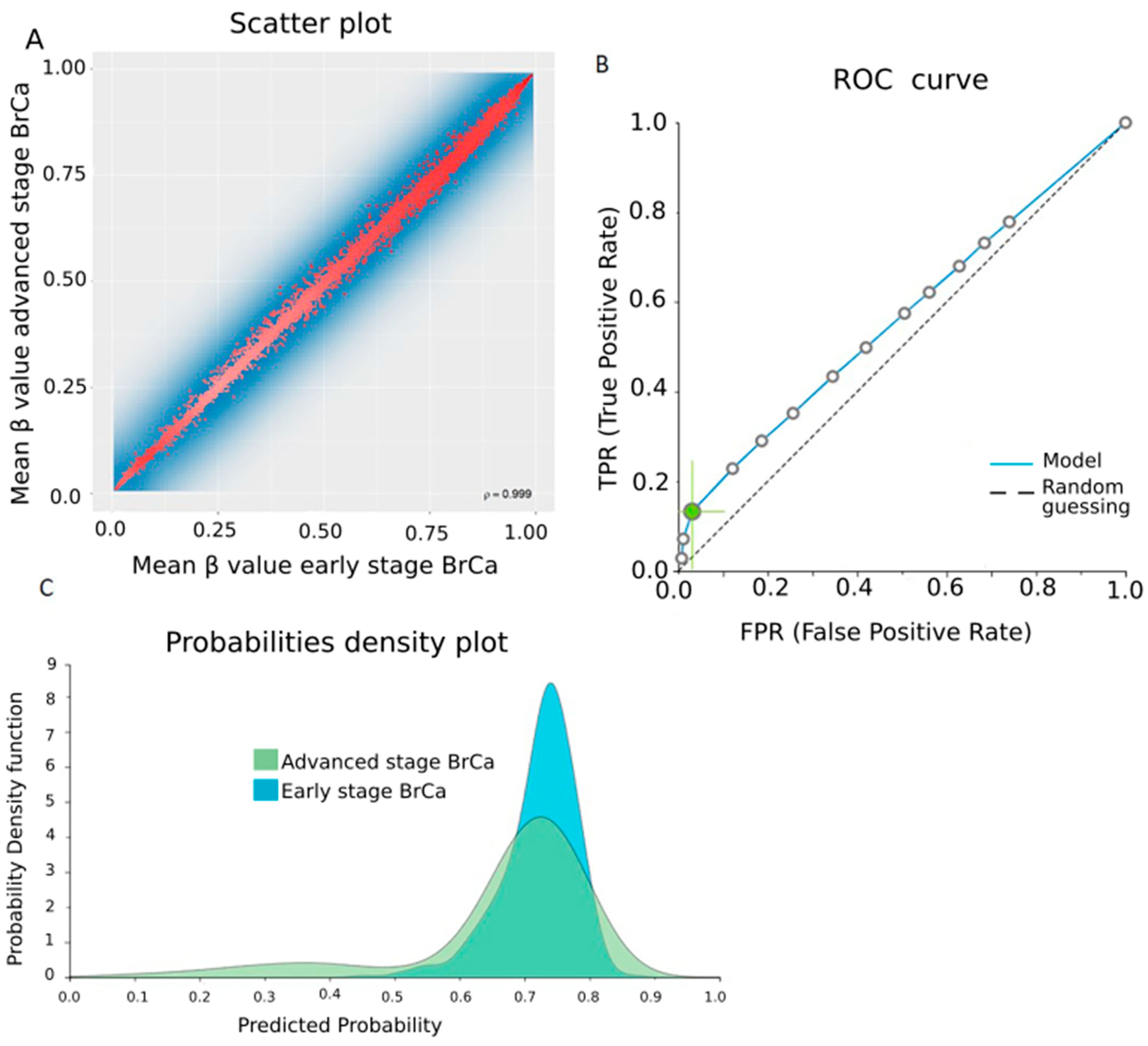 Cancers 13 01677 g005