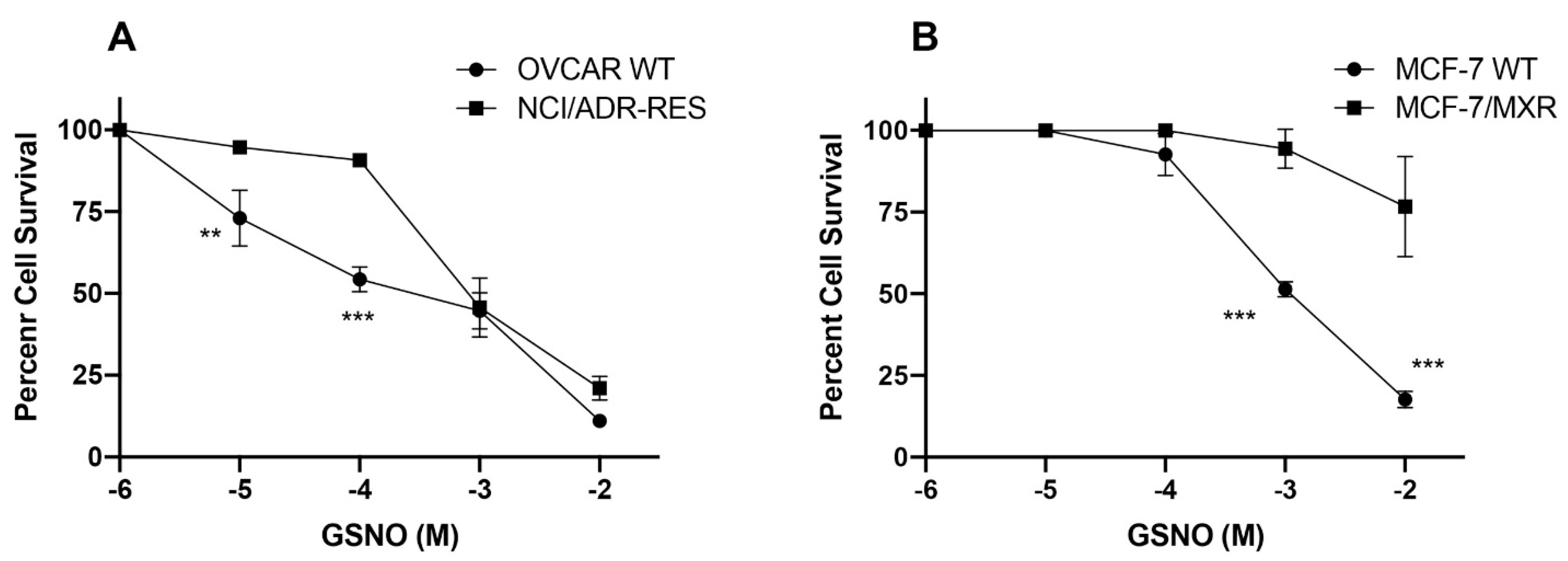 Cancers 13 01680 g003 Cancers 13 01680 g003