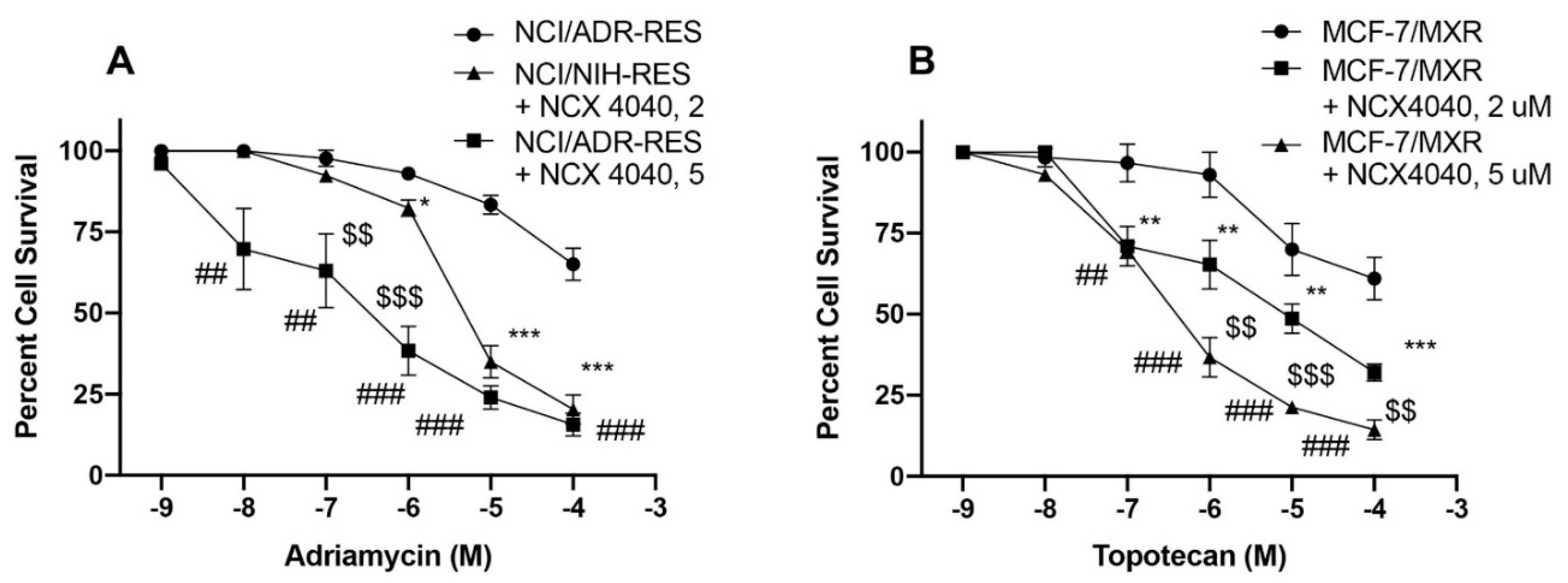 Cancers 13 01680 g007 Cancers 13 01680 g007