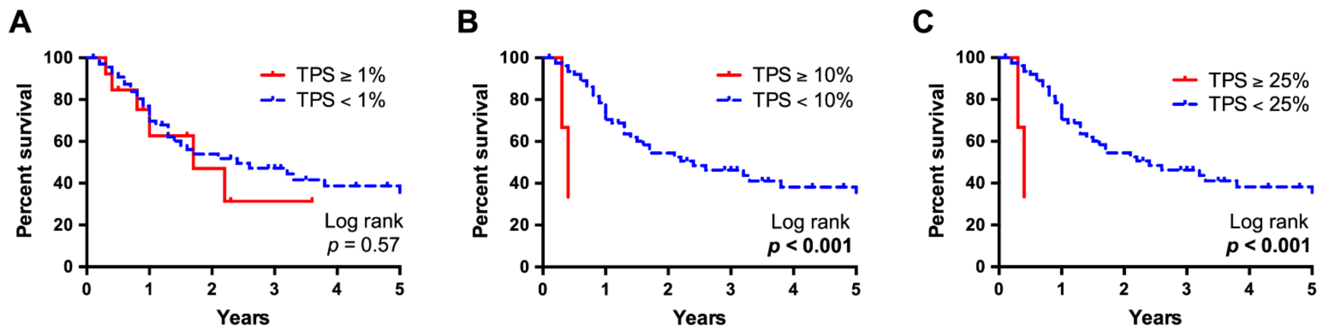 Cancers 13 01682 g003