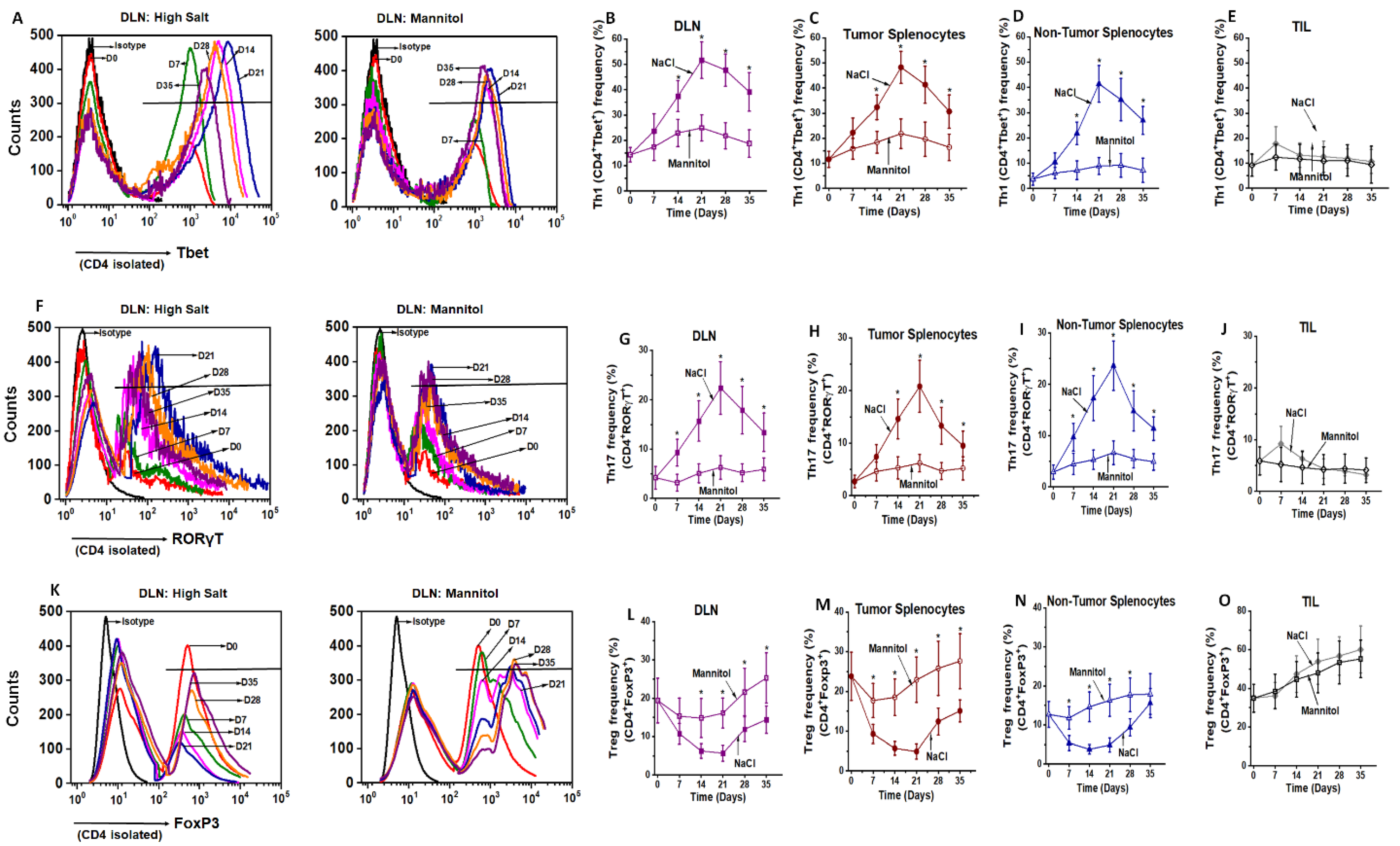 Cancers 13 01690 g002