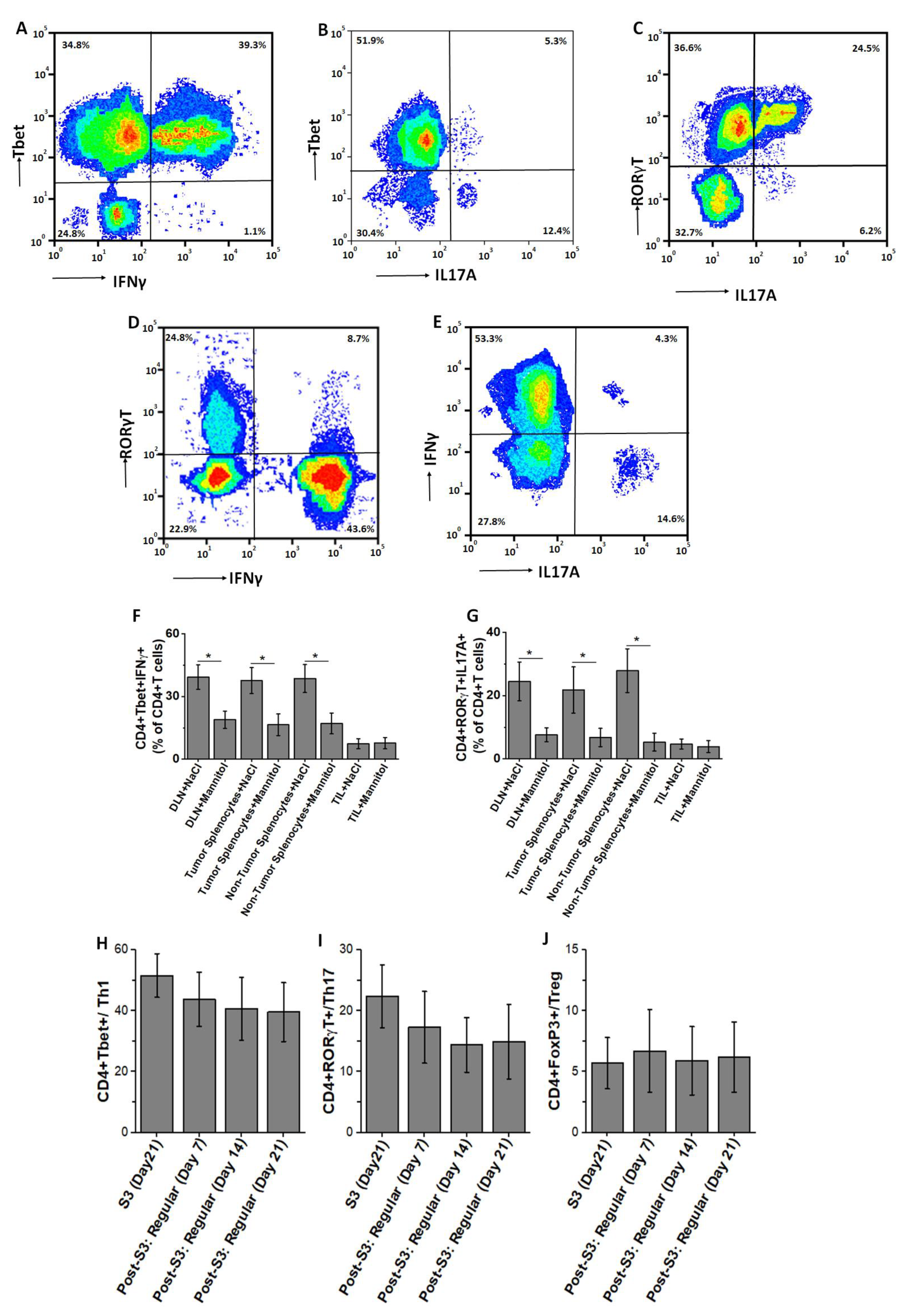 Cancers 13 01690 g003
