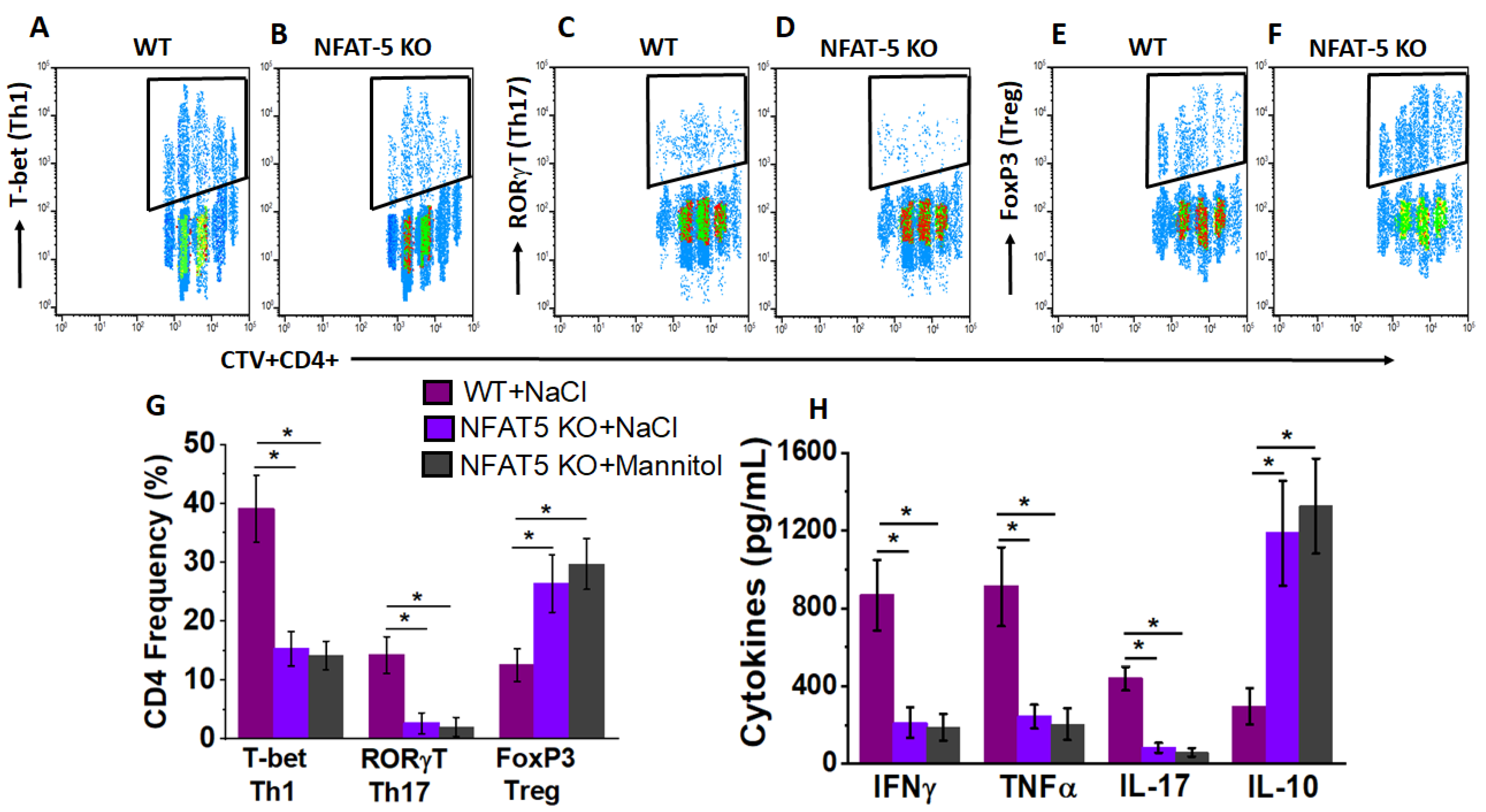 Cancers 13 01690 g008