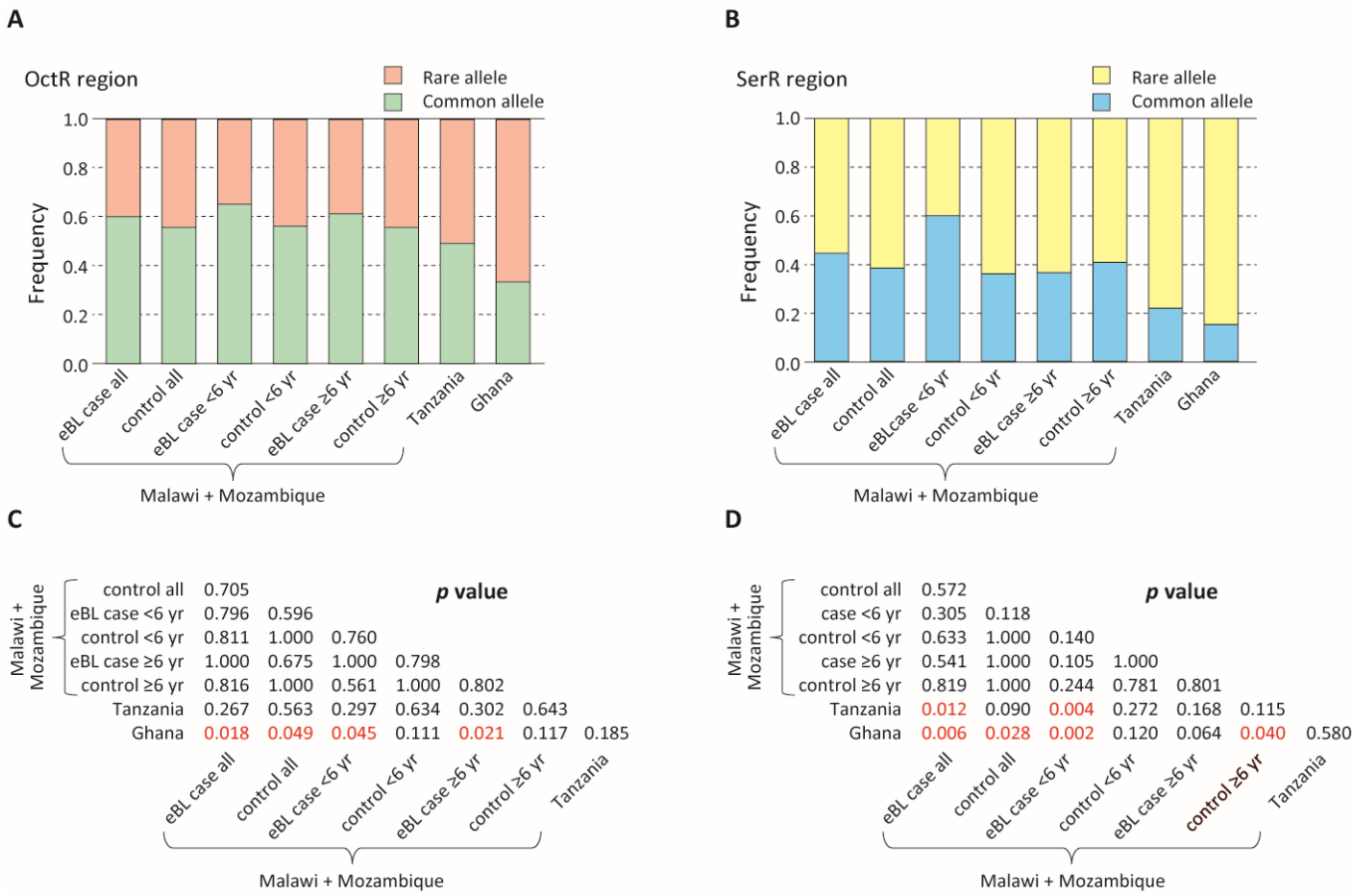 Cancers 13 01692 g002