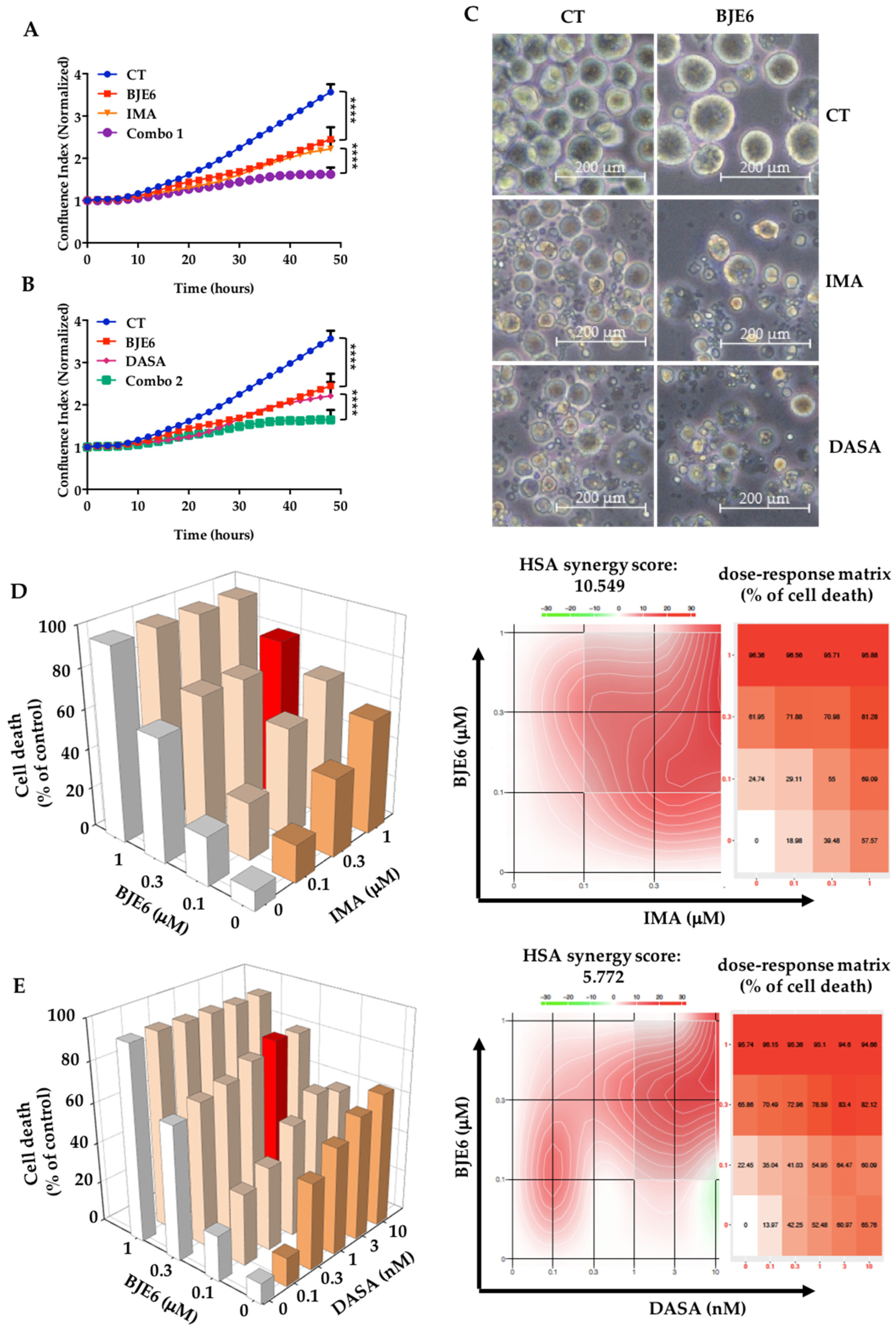 Cancers 13 01693 g003
