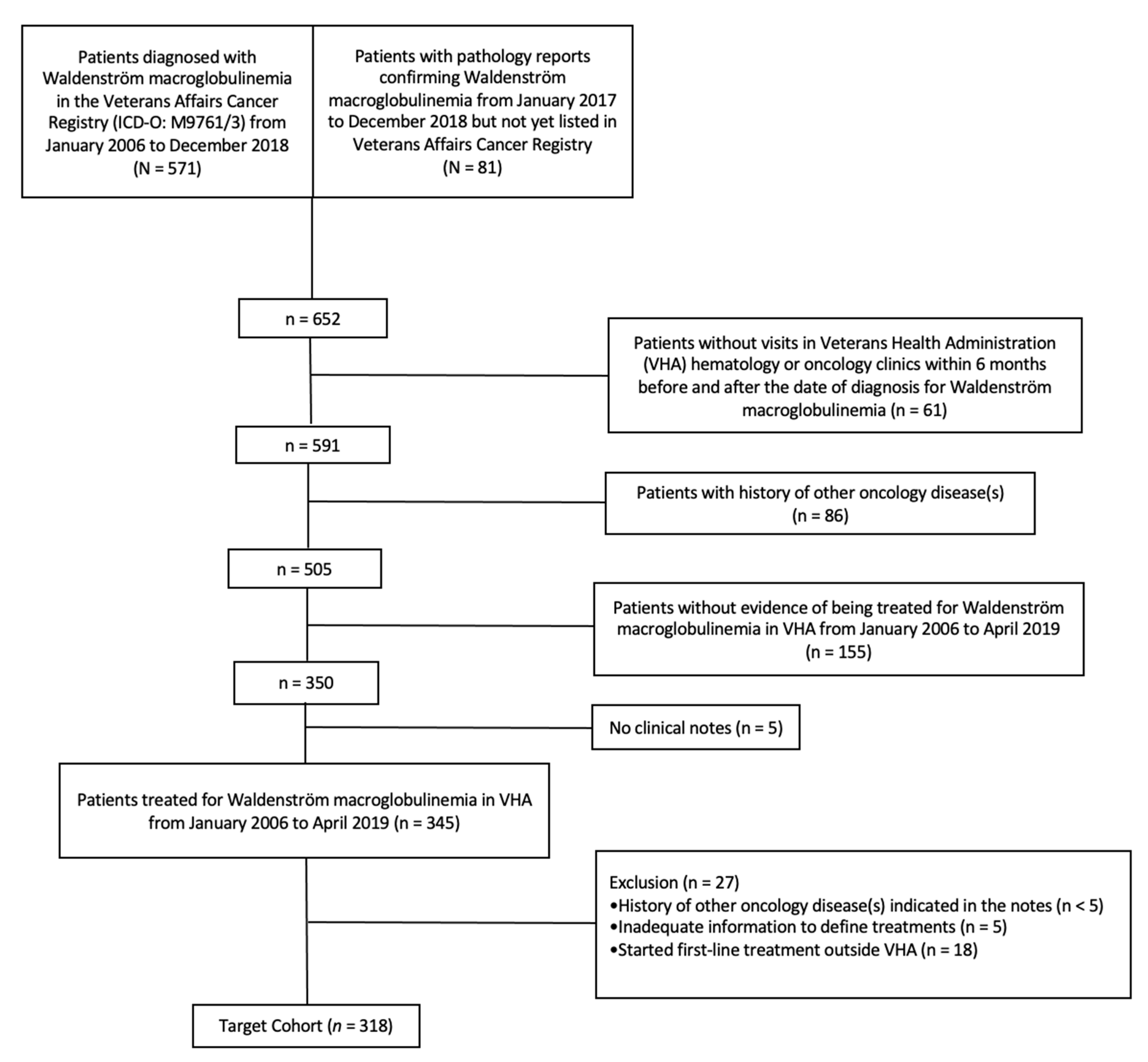 Cancers 13 01708 g001