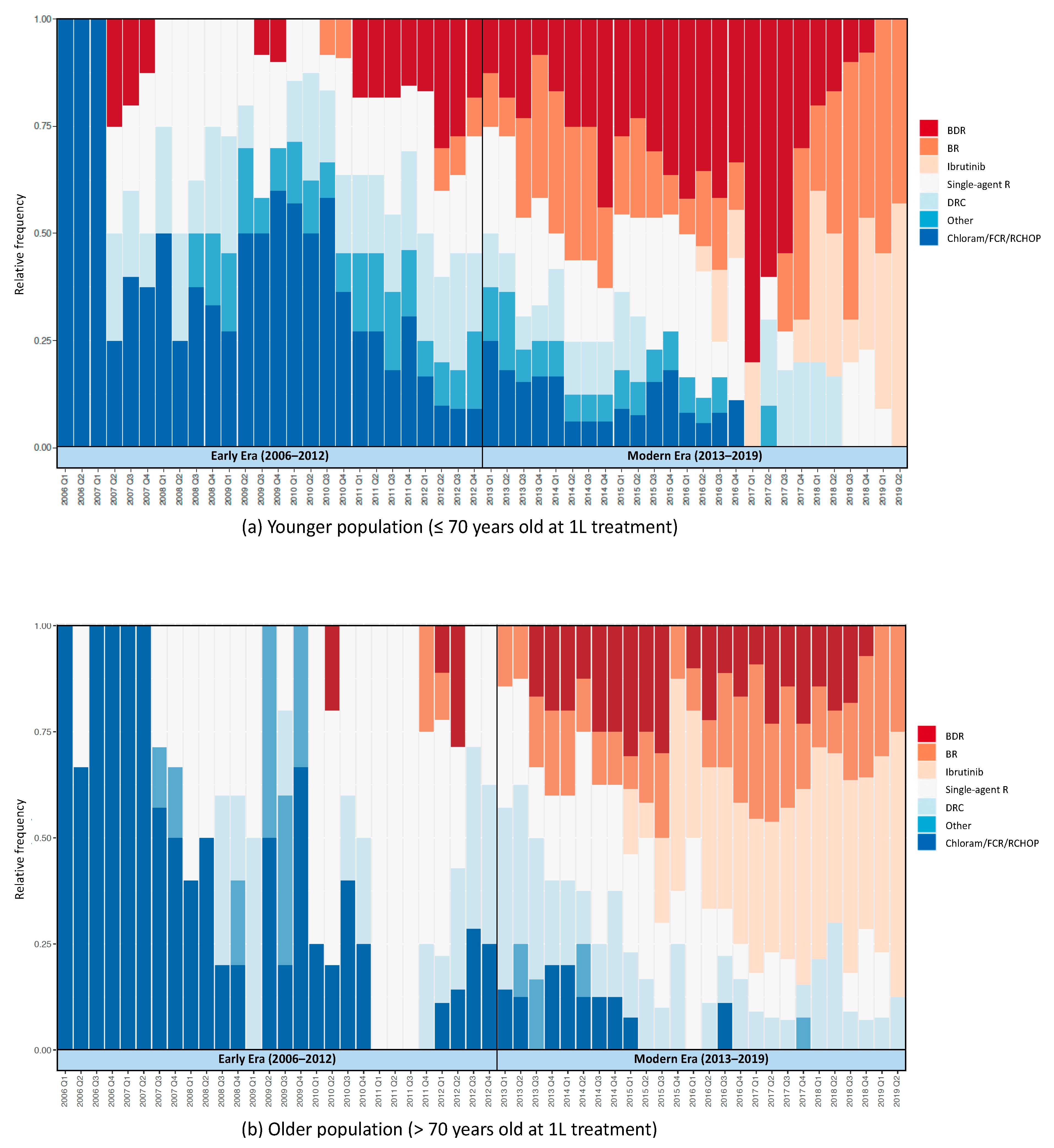 Cancers 13 01708 g002