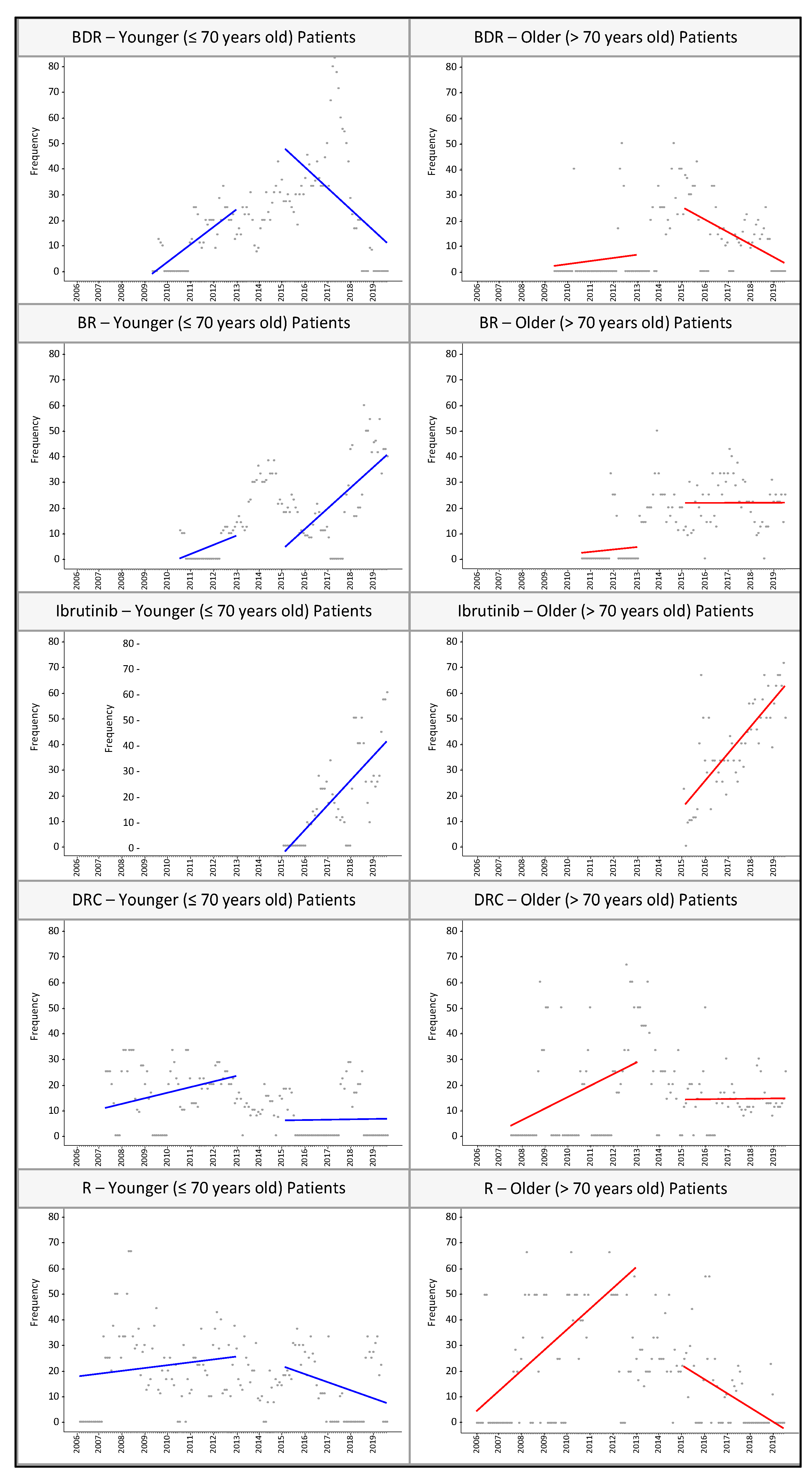 Cancers 13 01708 g003