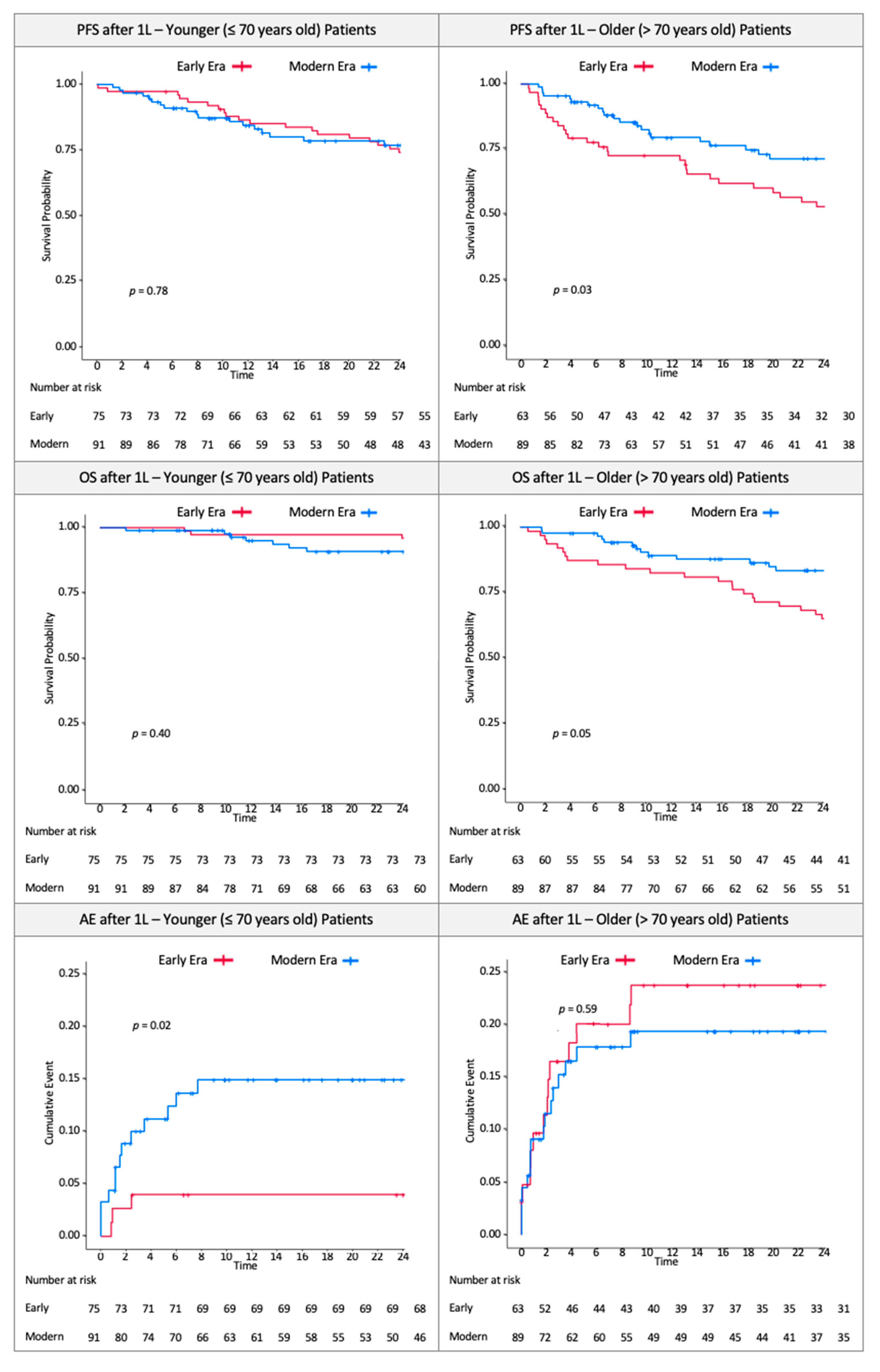 Cancers 13 01708 g004