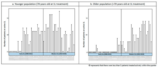 Cancers 13 01708 g0a1
