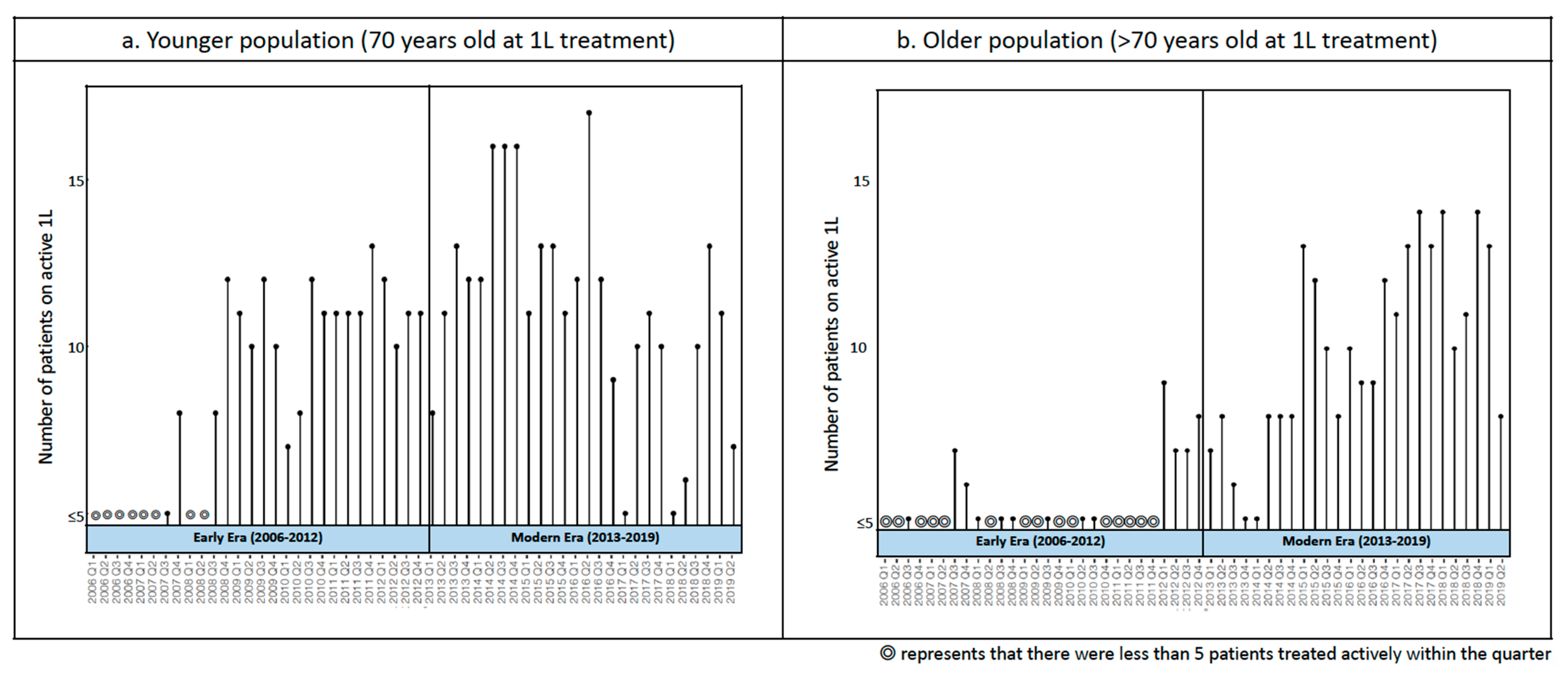 Cancers 13 01708 g0a1