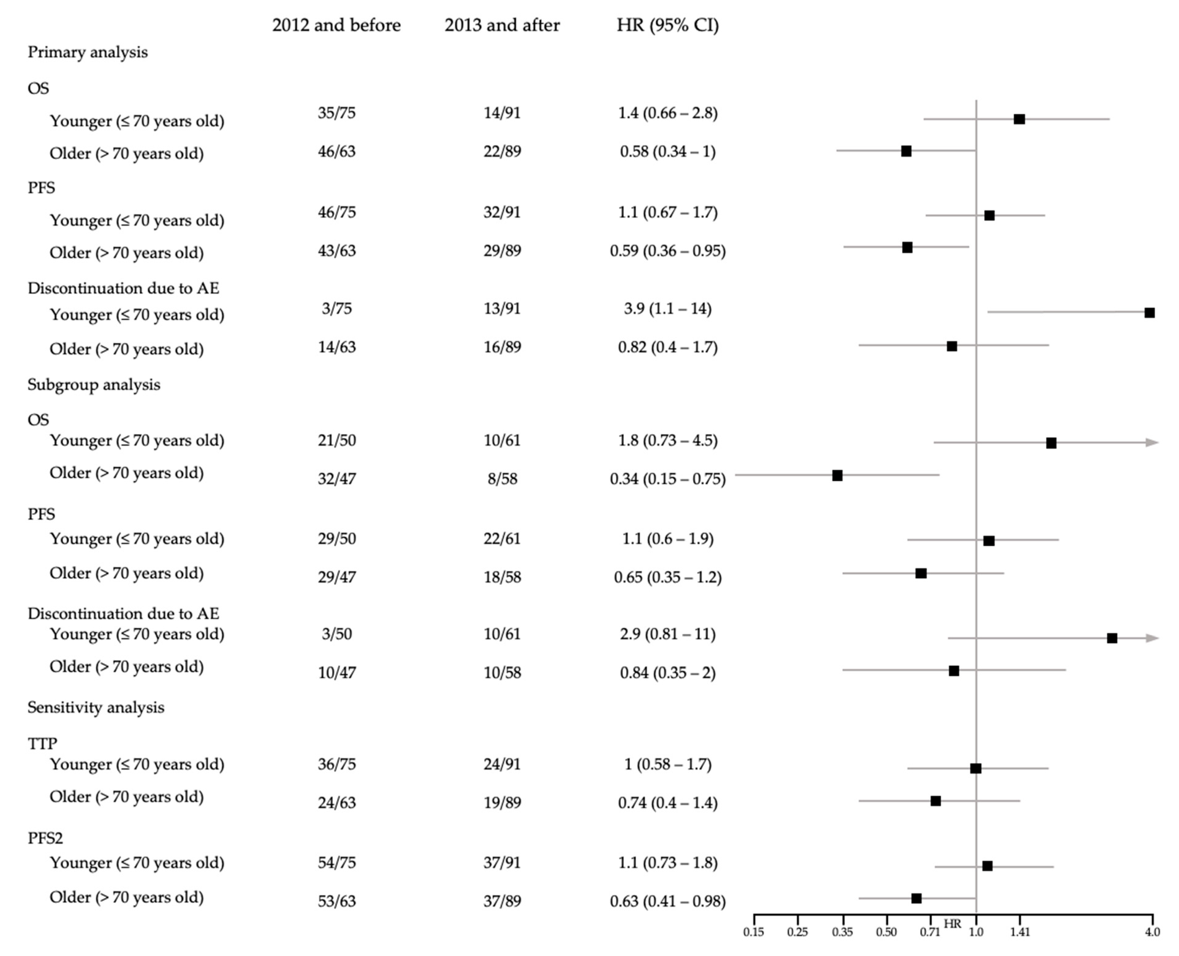 Cancers 13 01708 g0a2
