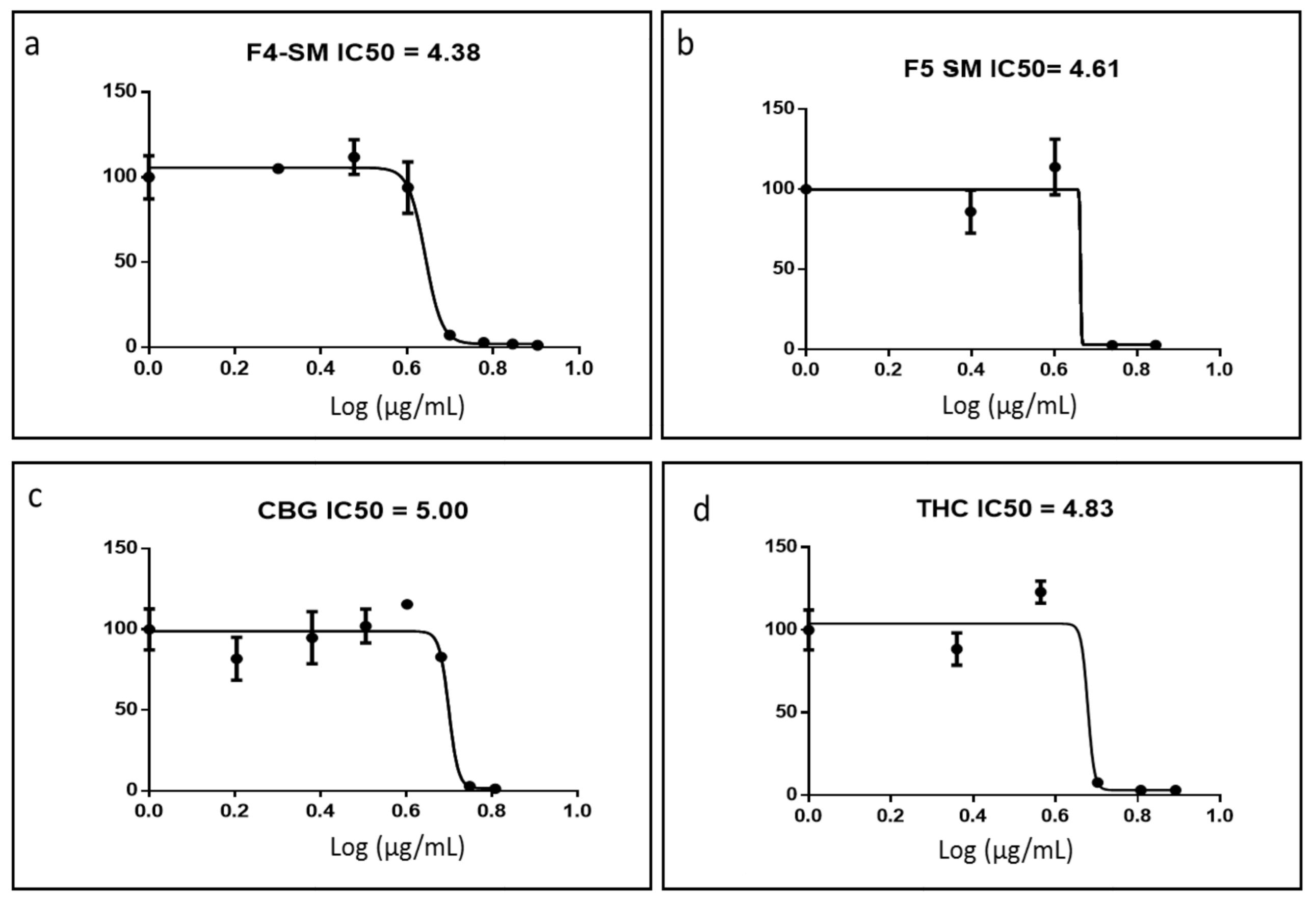 Cancers 13 01720 g002