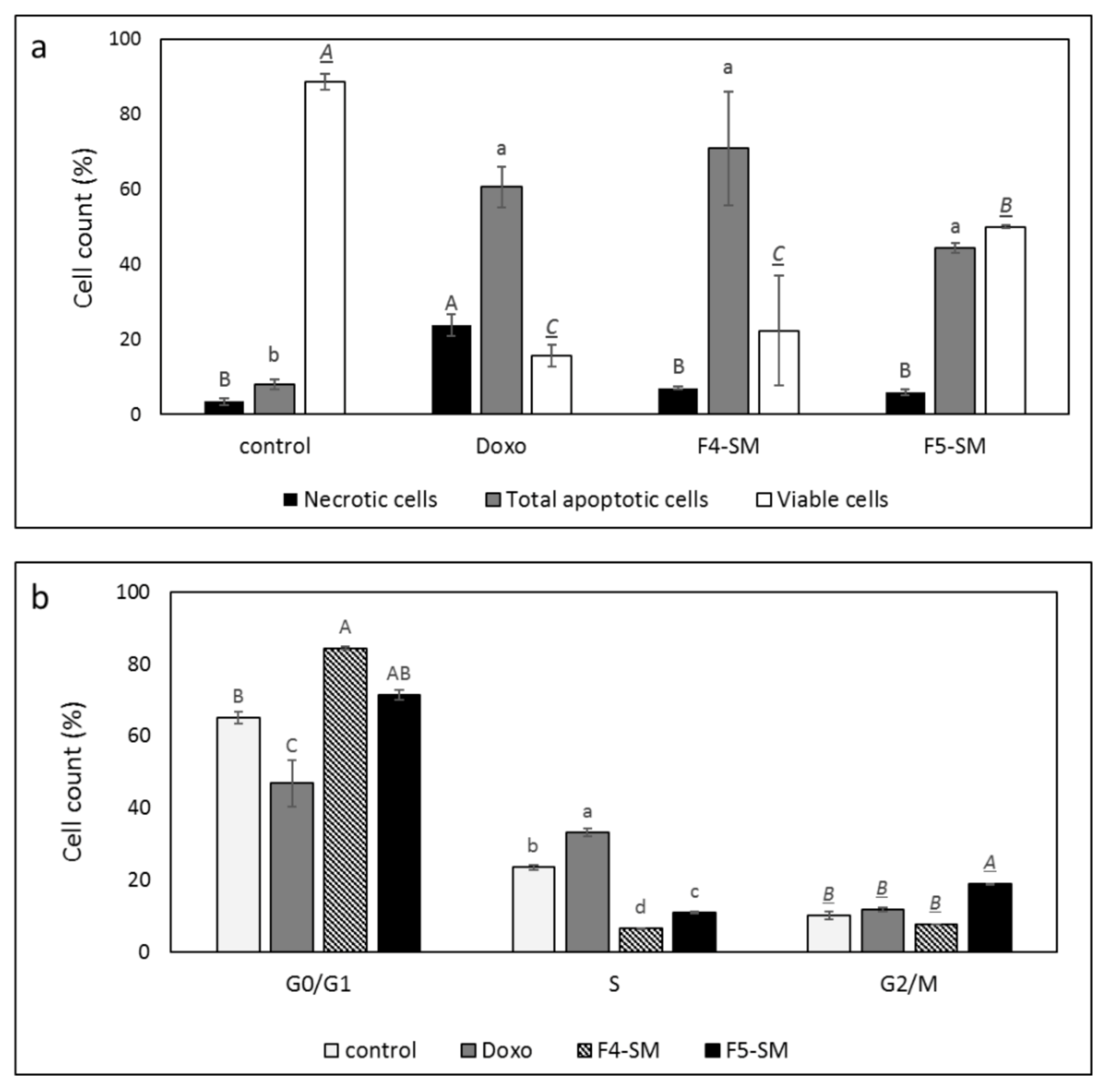 Cancers 13 01720 g003