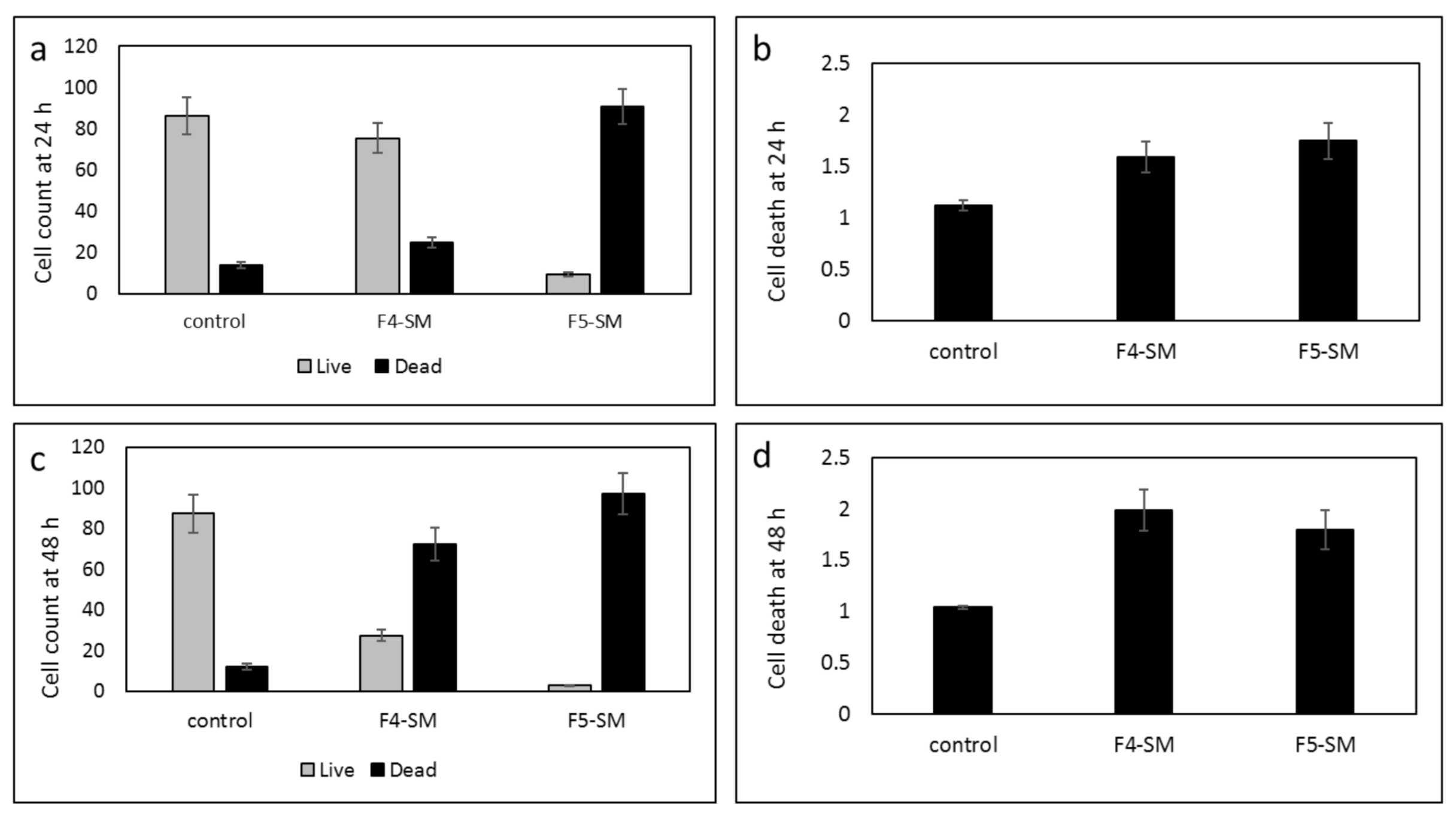 Cancers 13 01720 g006