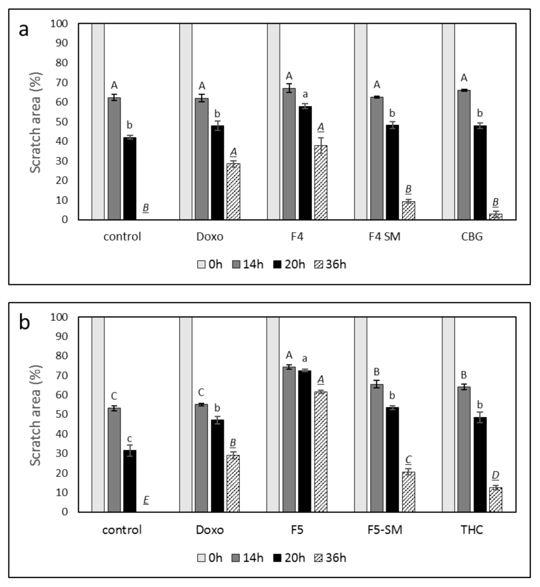 Cancers 13 01720 g007