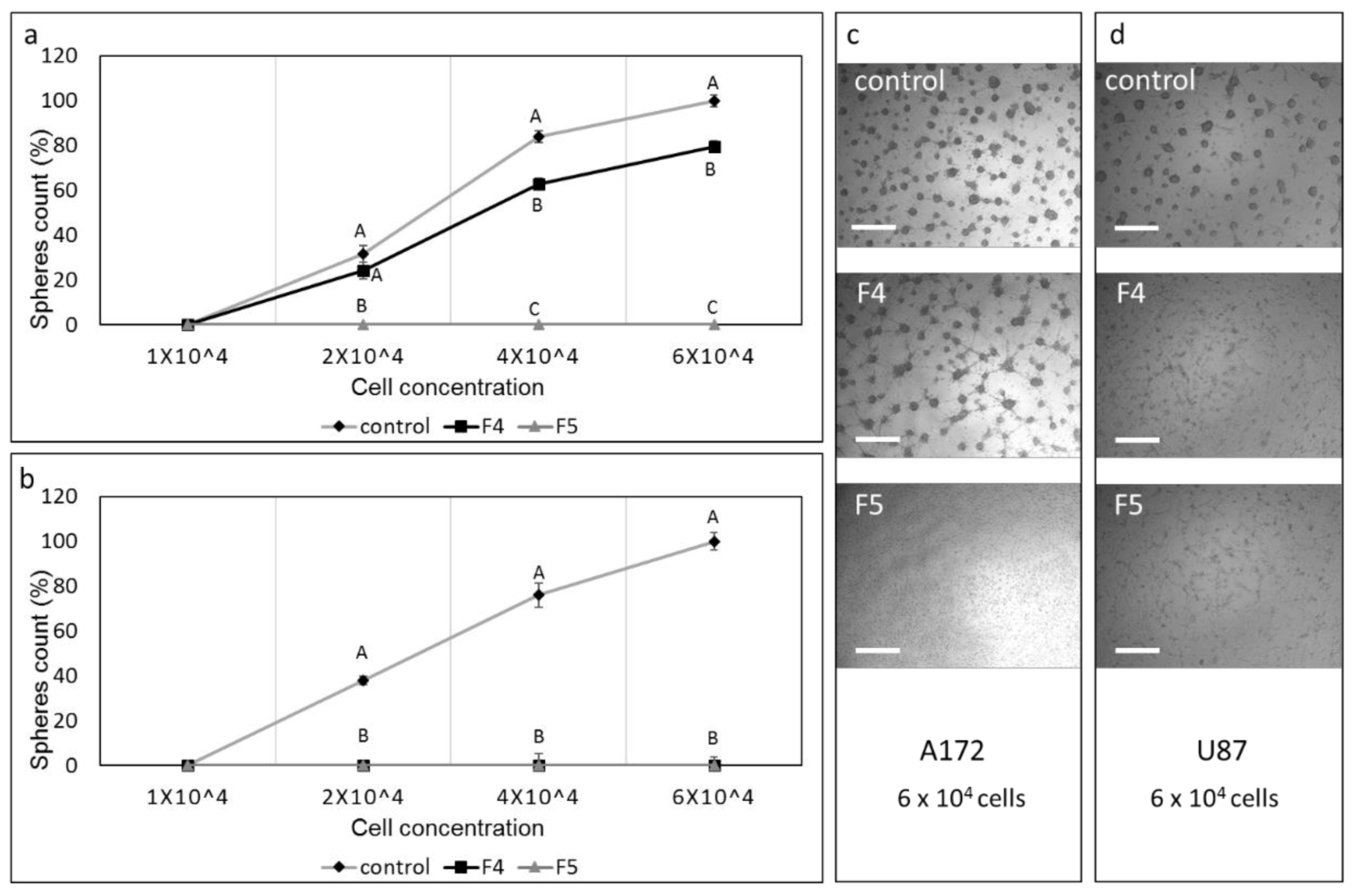 Cancers 13 01720 g010