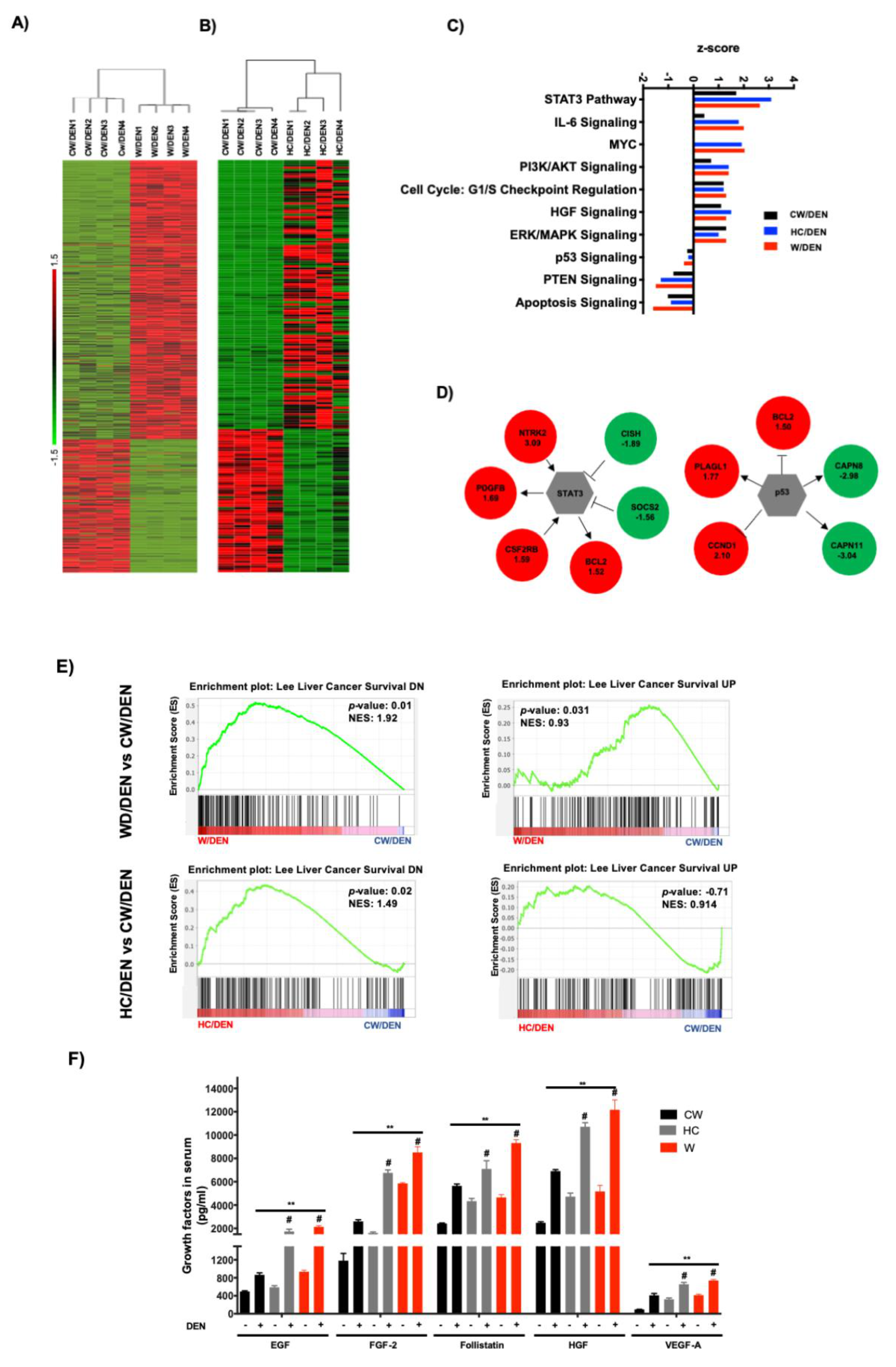 Cancers 13 01721 g003a