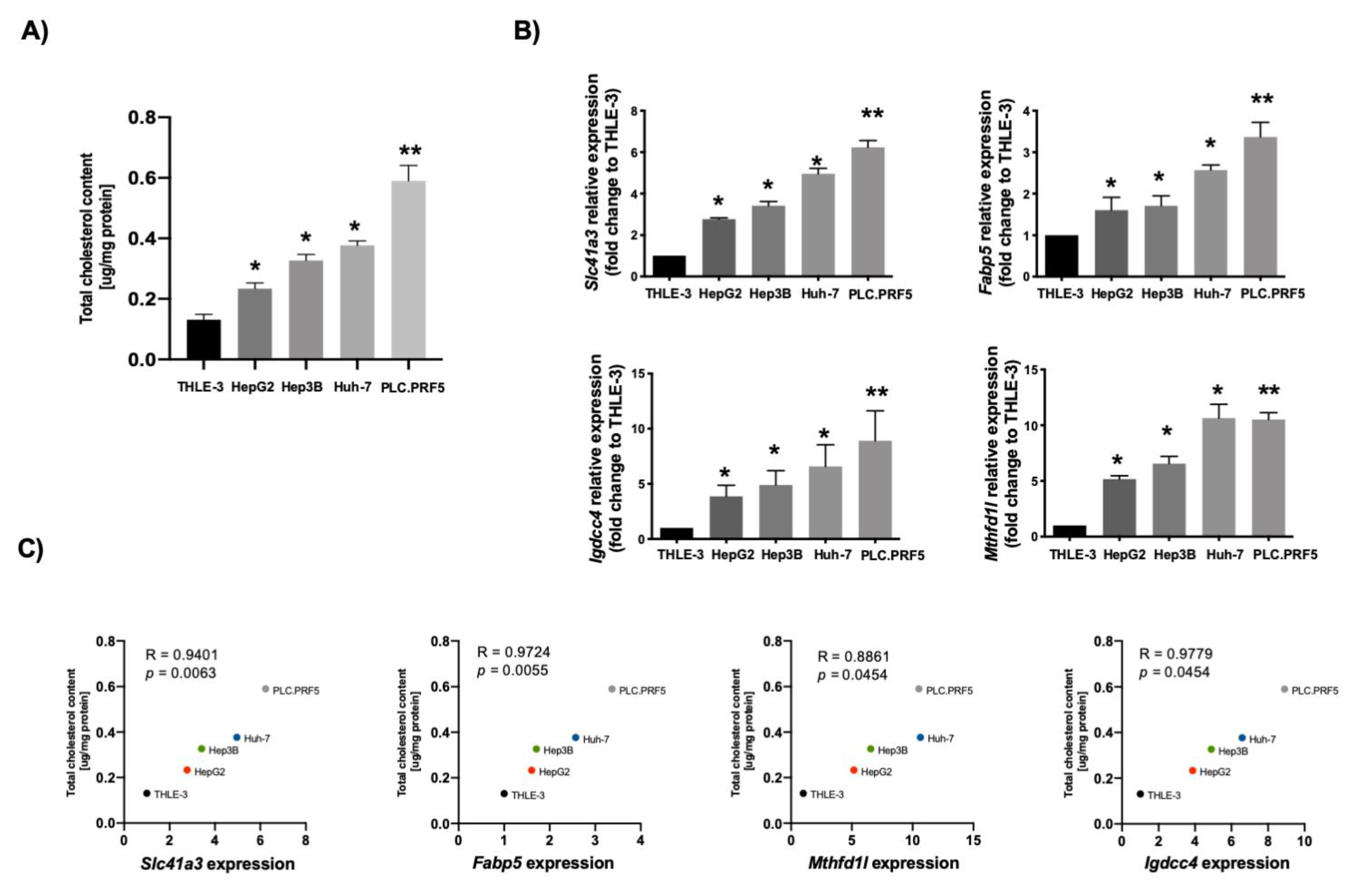 Cancers 13 01721 g006