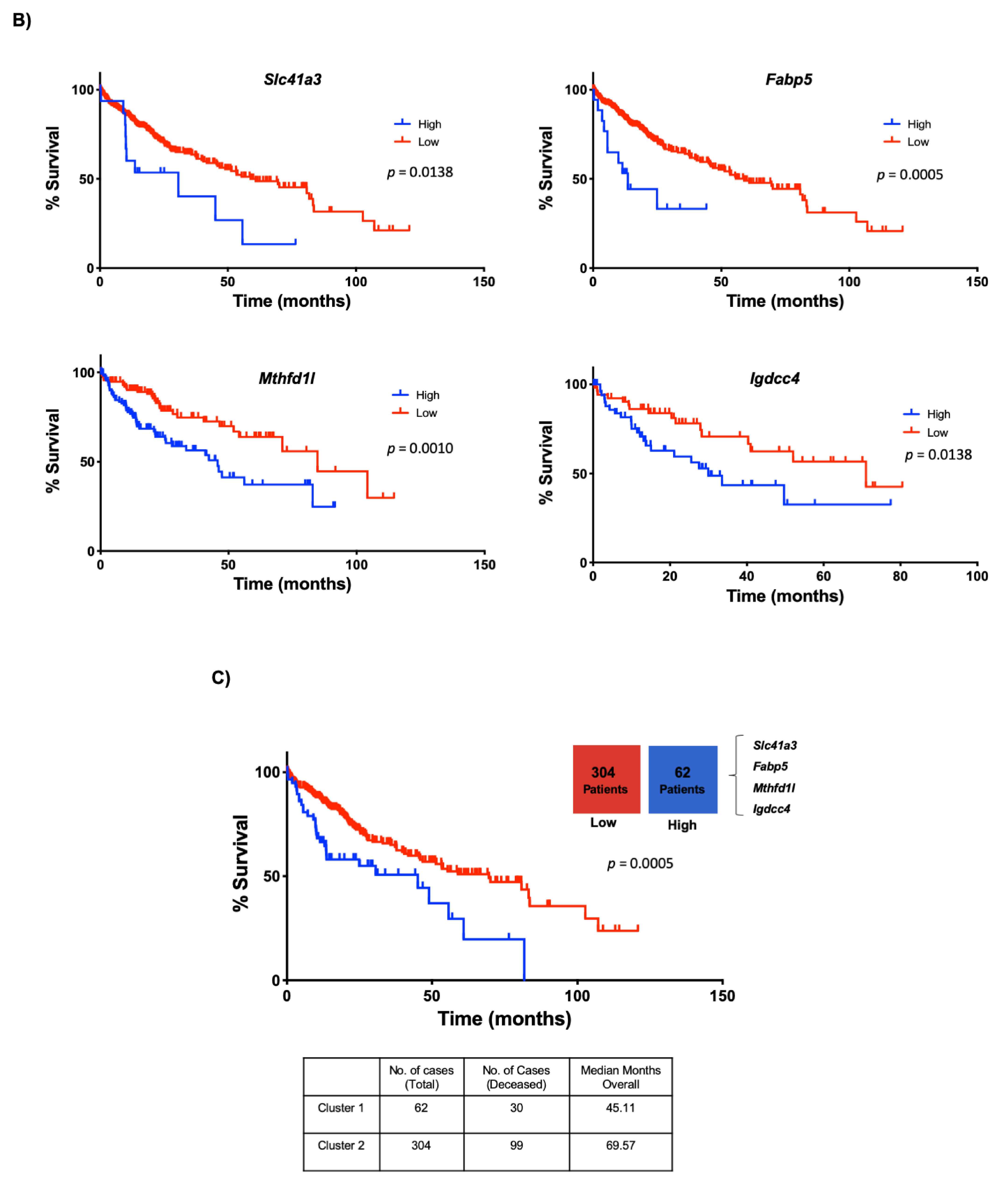 Cancers 13 01721 g007b