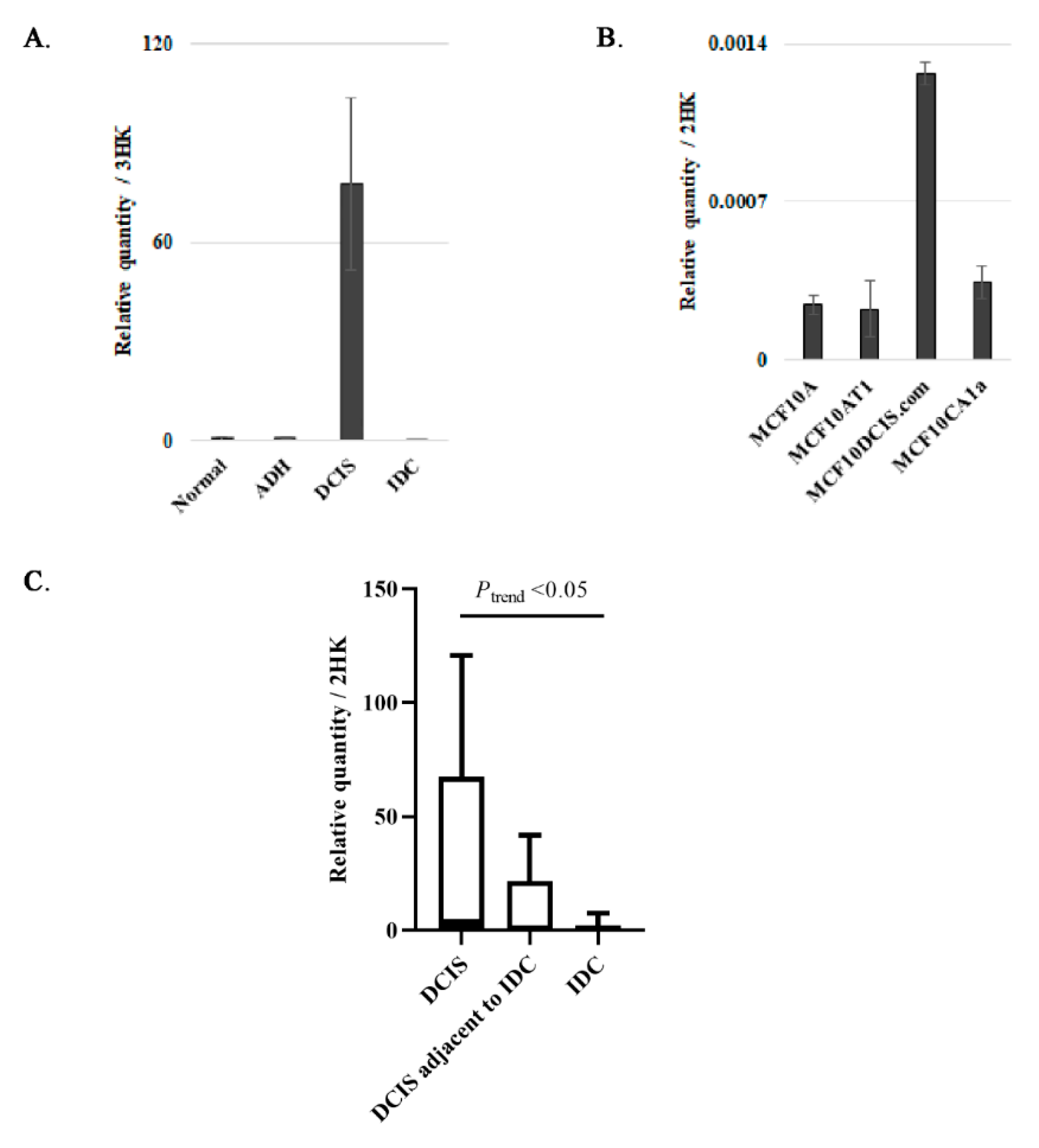 Cancers 13 01726 g002