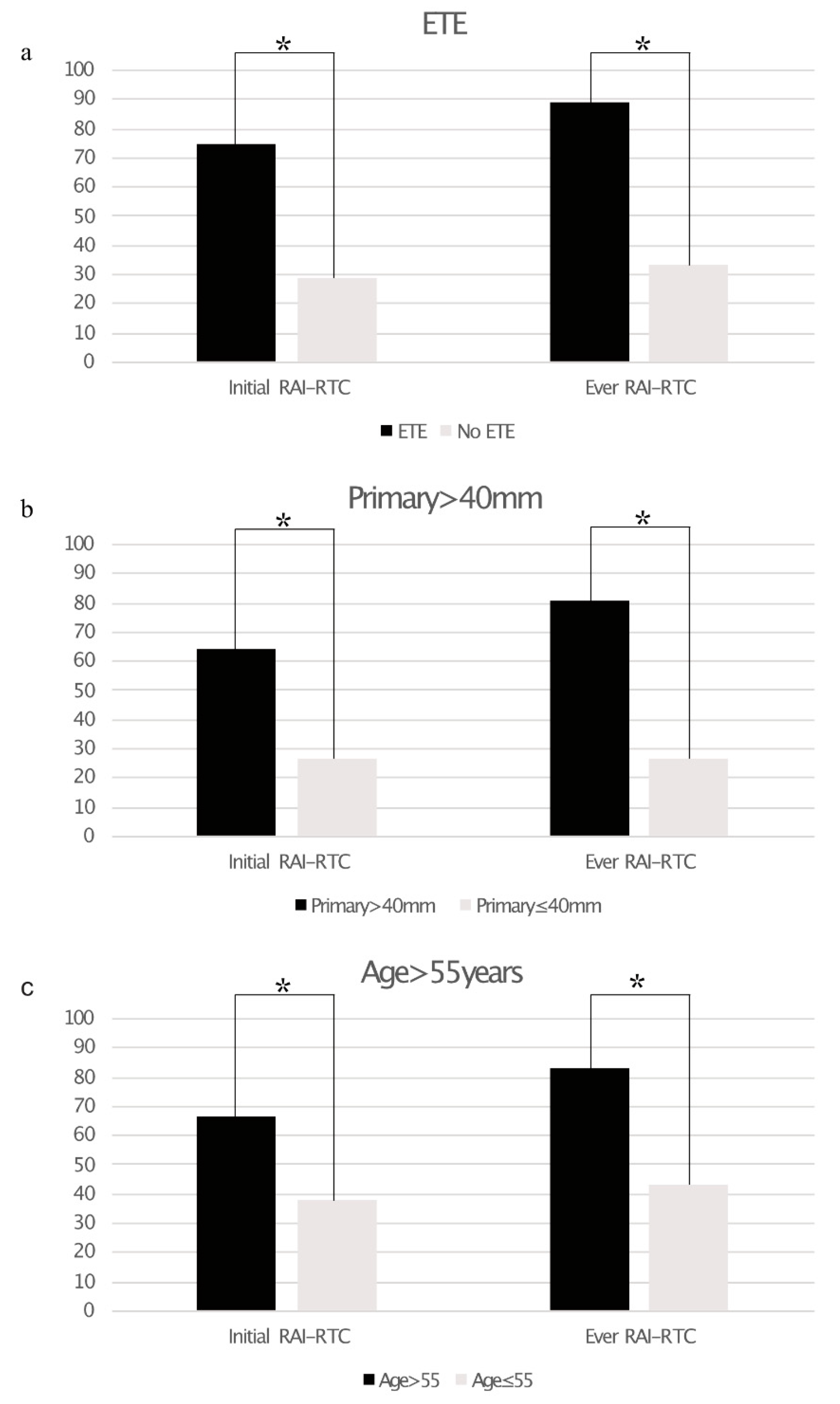 Cancers 13 01728 g001