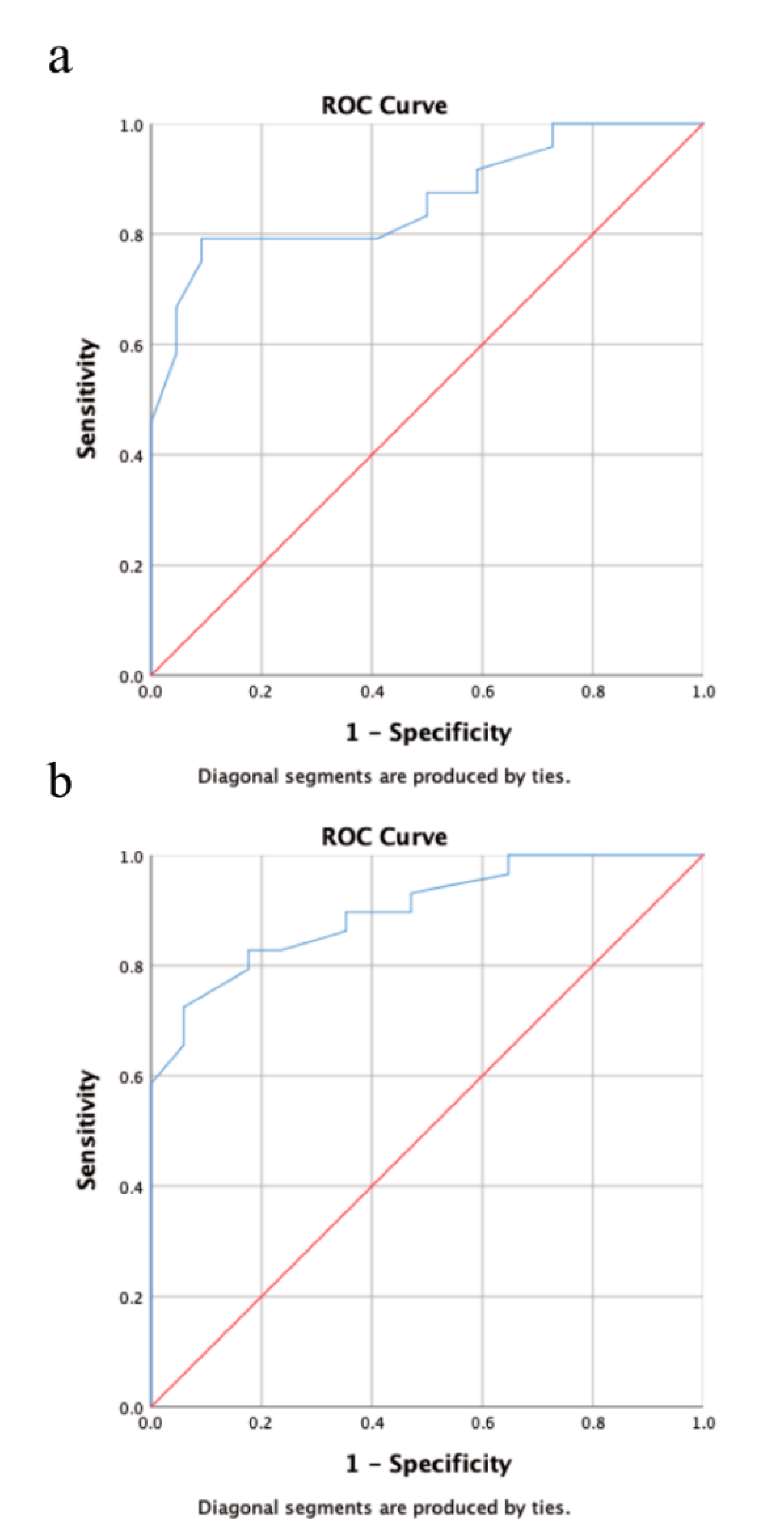 Cancers 13 01728 g002
