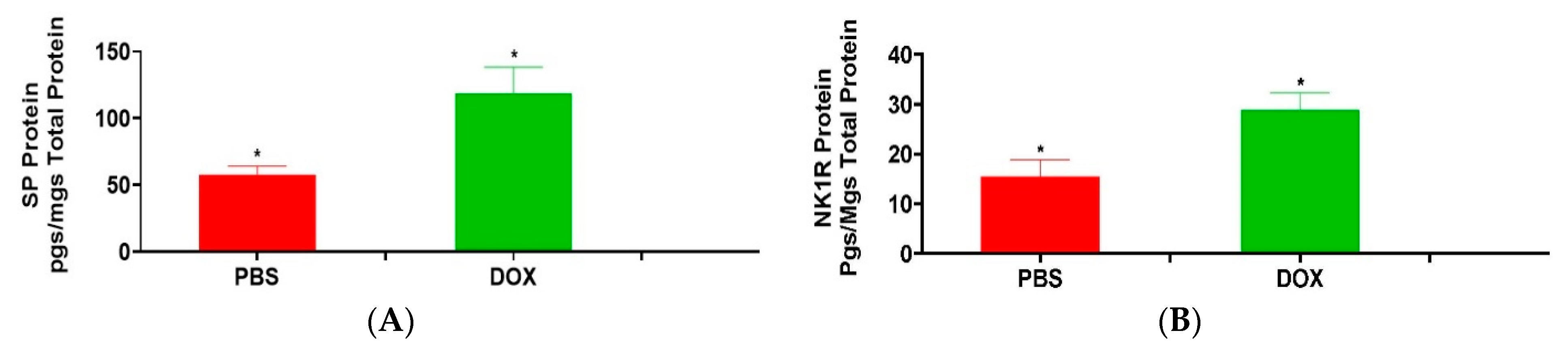 Cancers 13 01732 g001