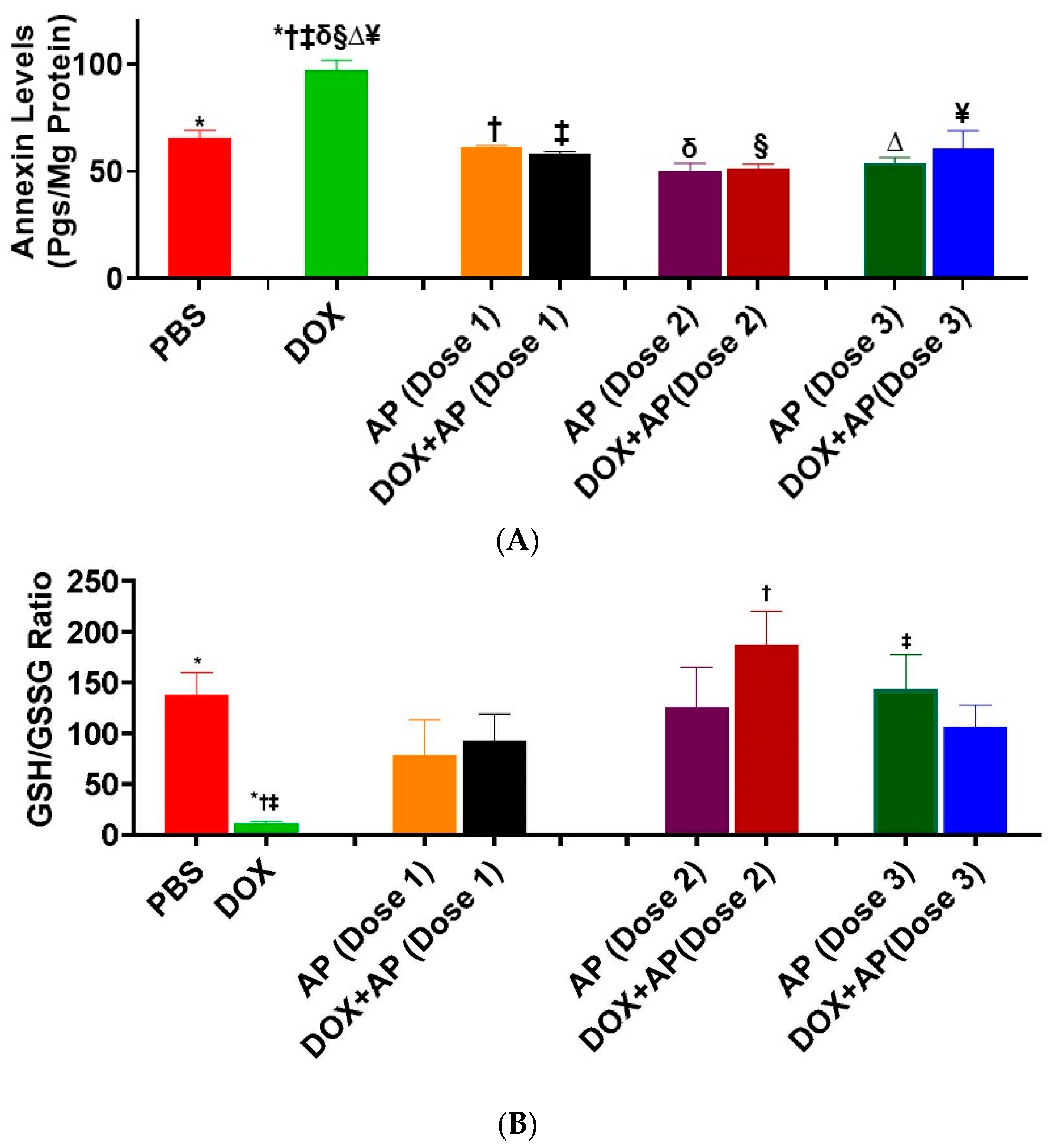 Cancers 13 01732 g005