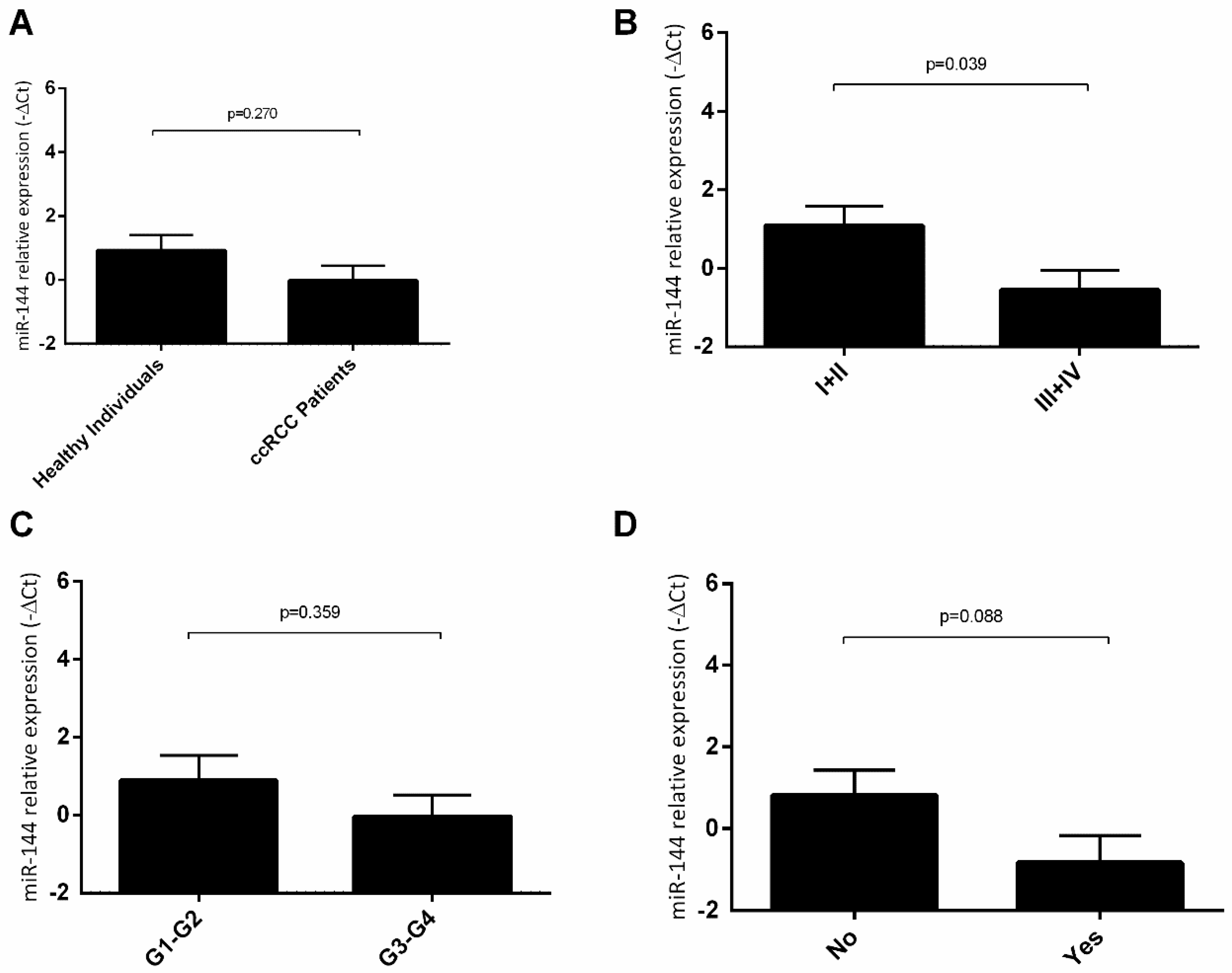 Cancers 13 01733 g005