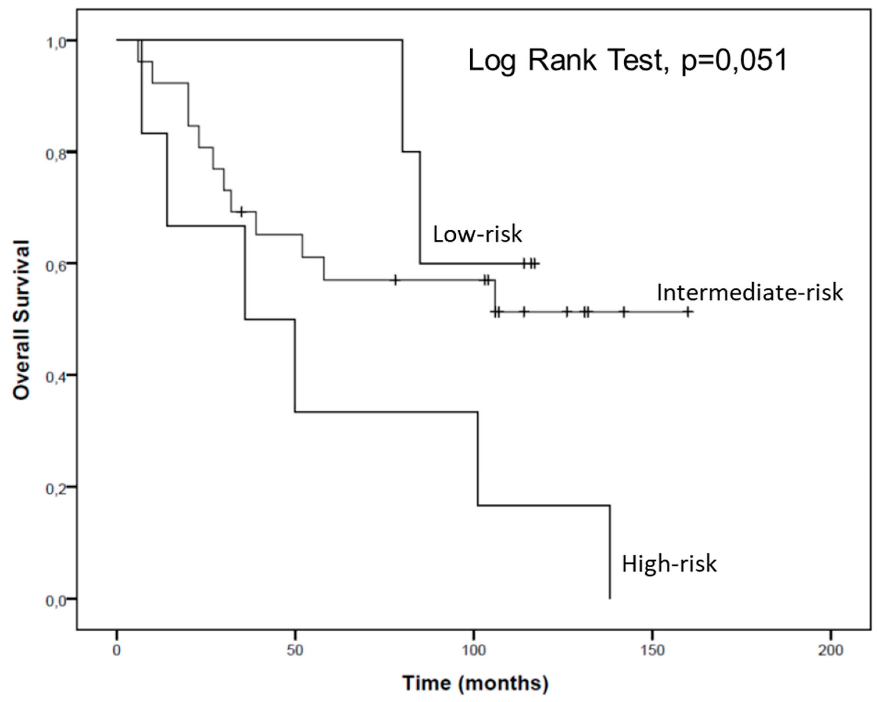 Cancers 13 01733 g007