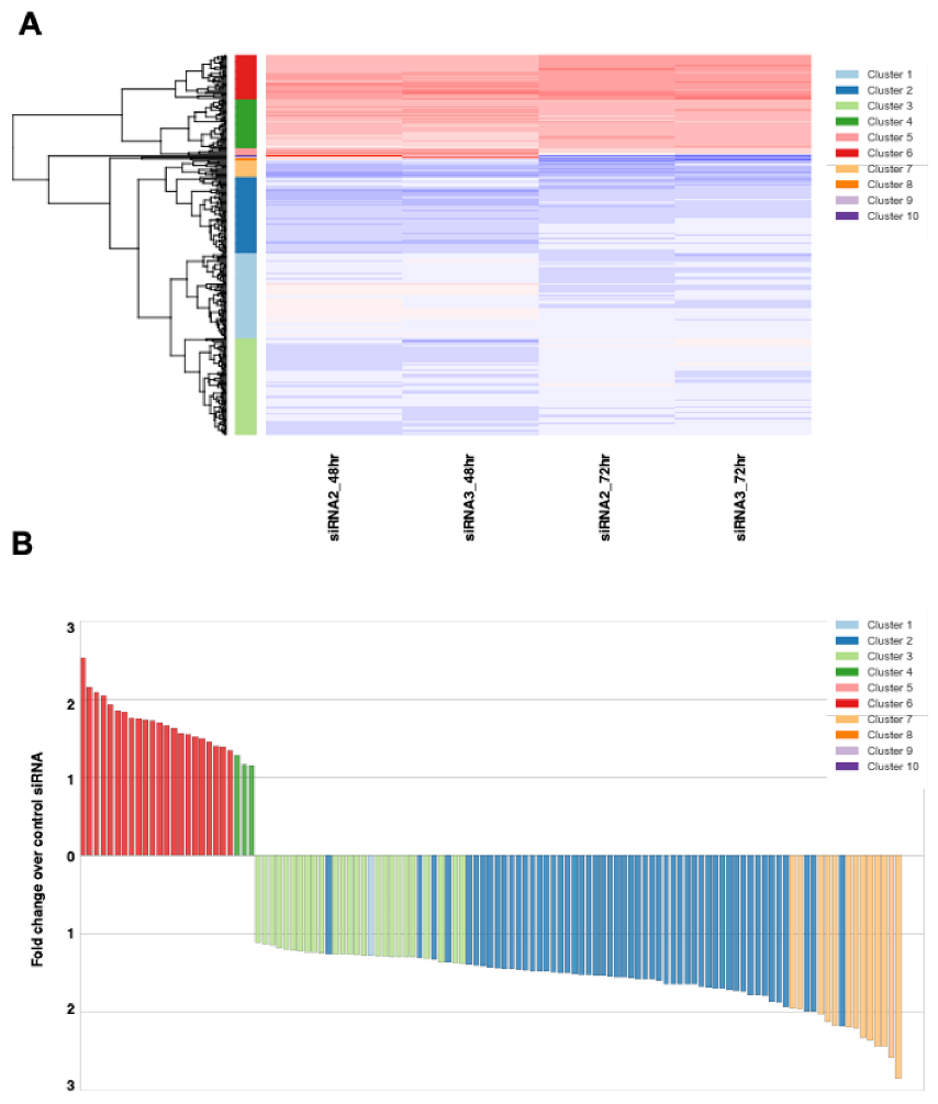 Cancers 13 01734 g004a