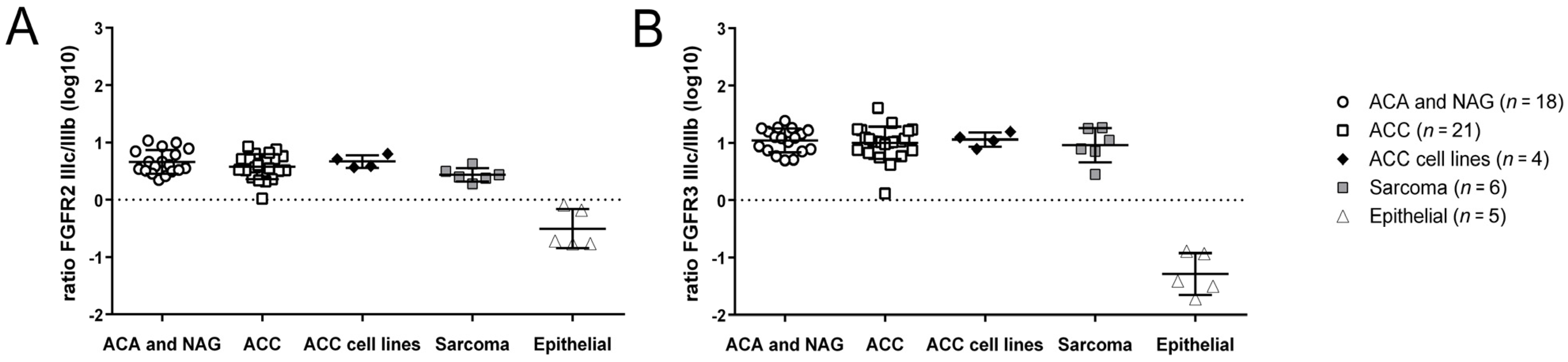 Cancers 13 01736 g004