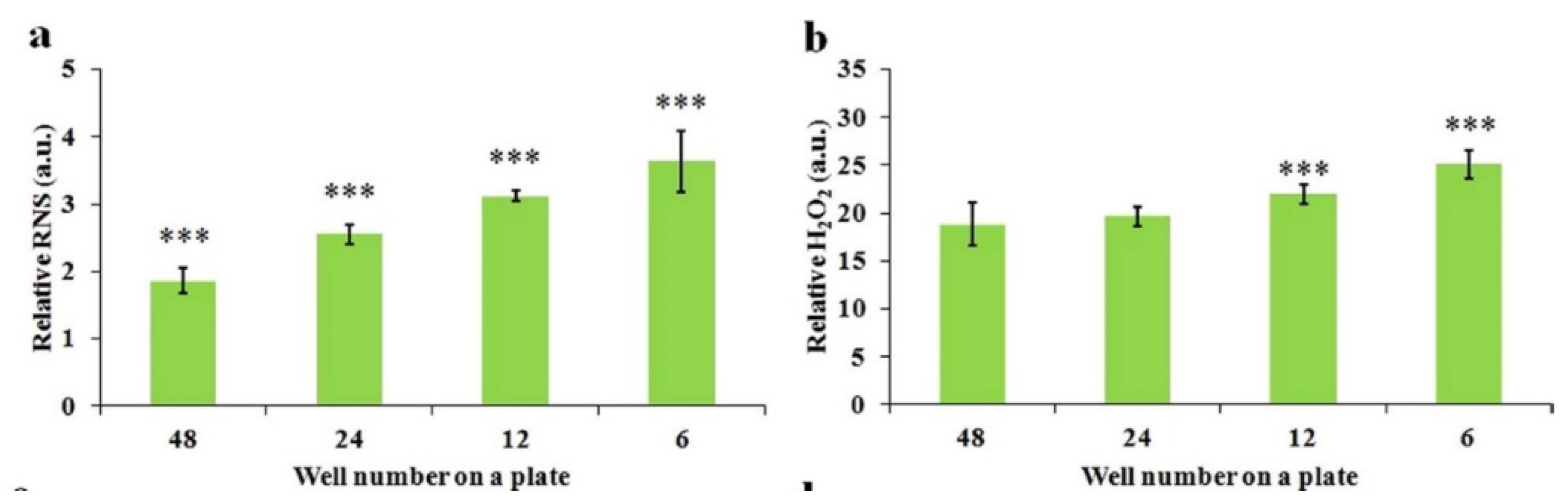 Cancers 13 01737 g009