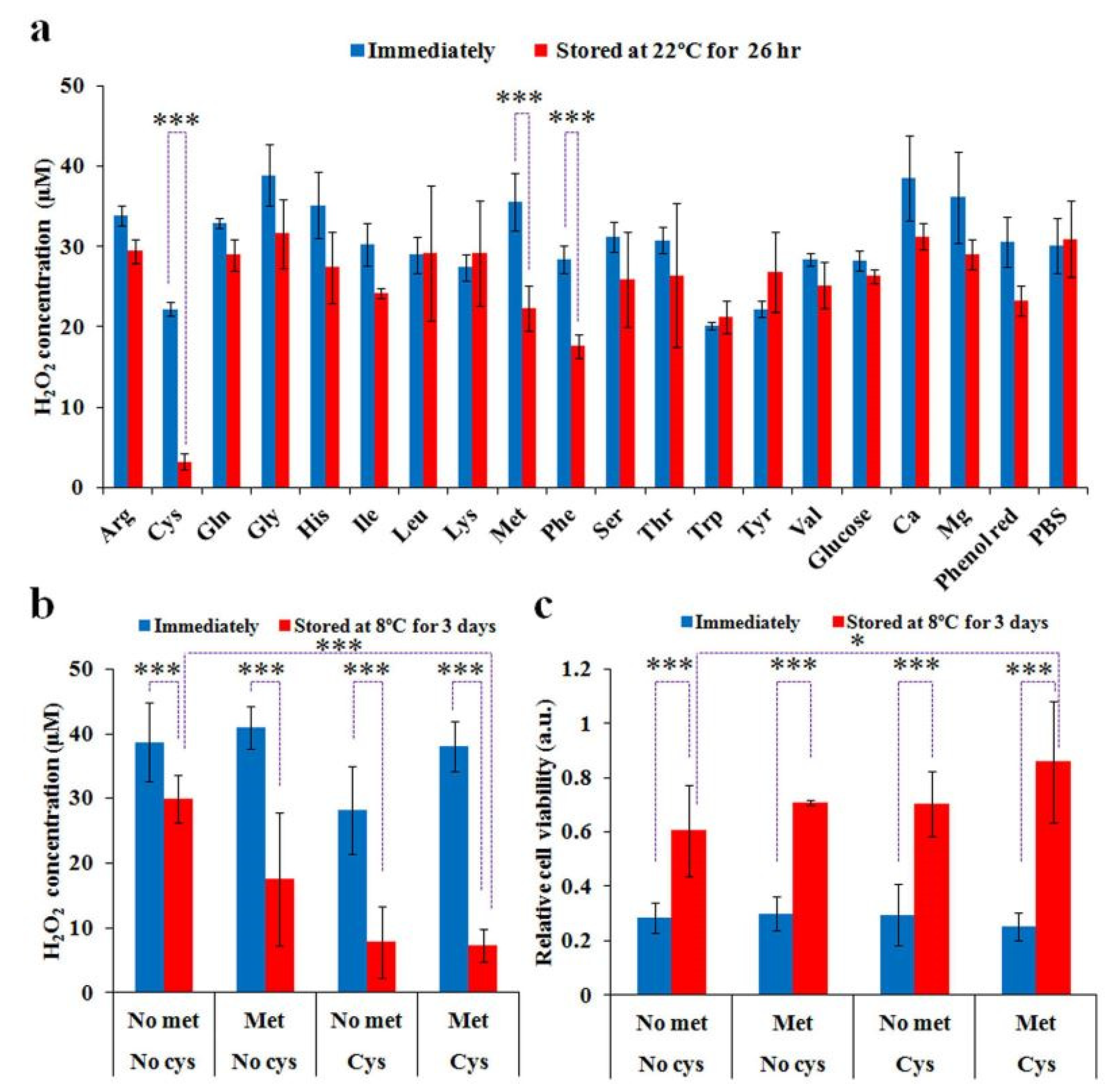 Cancers 13 01737 g011