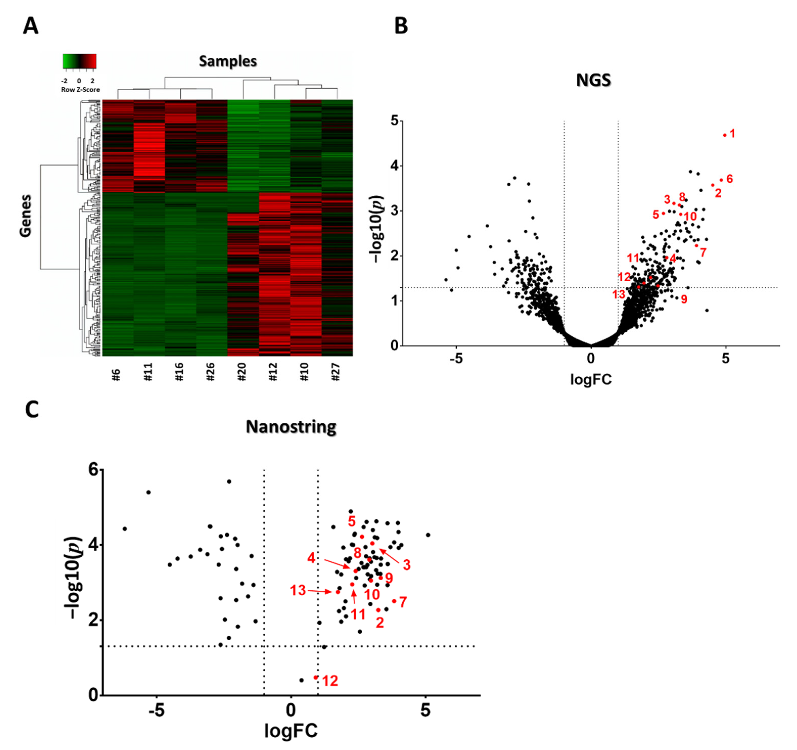 Cancers 13 01744 g005