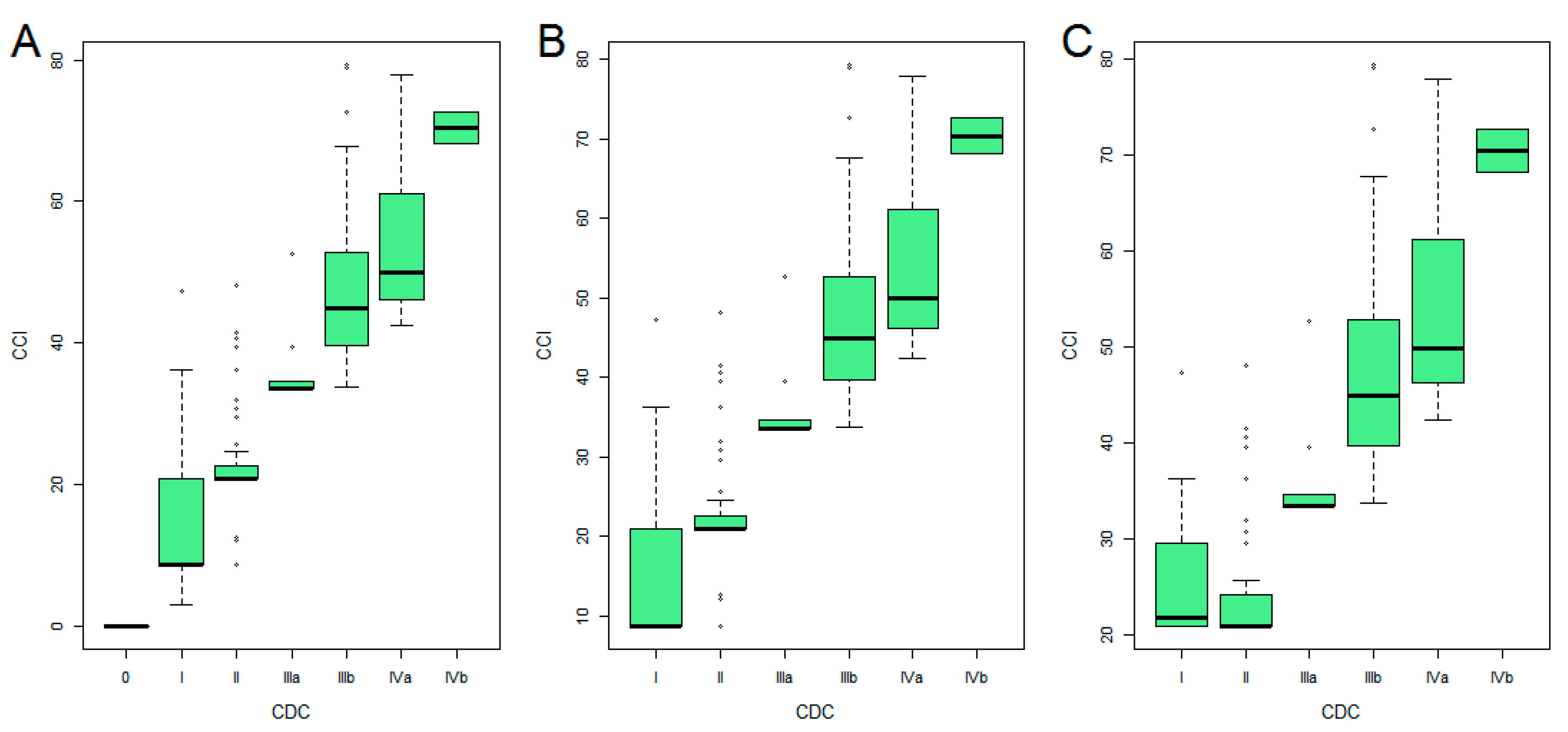 Cancers 13 01745 g001