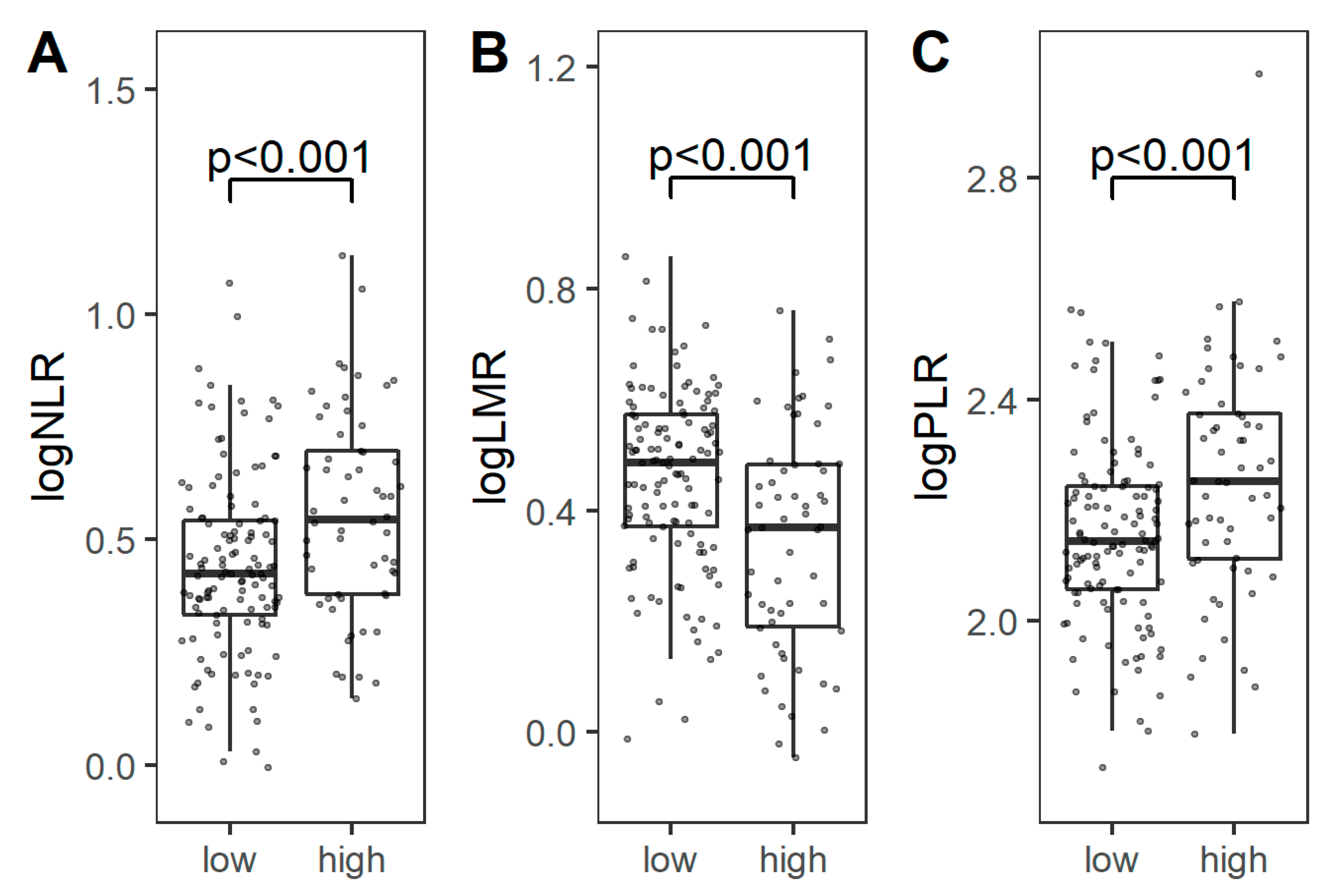 Cancers 13 01750 g004