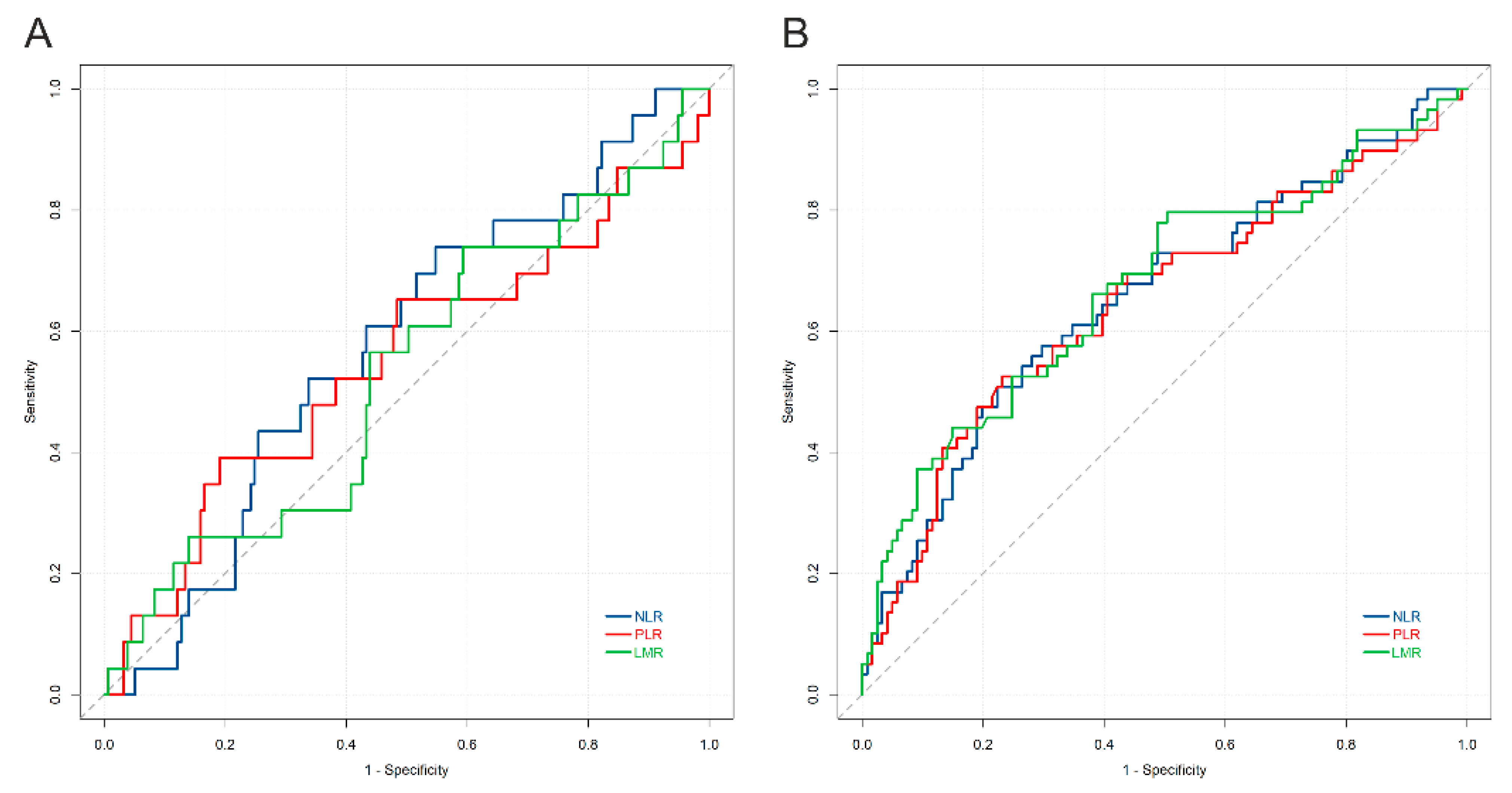 Cancers 13 01750 g005