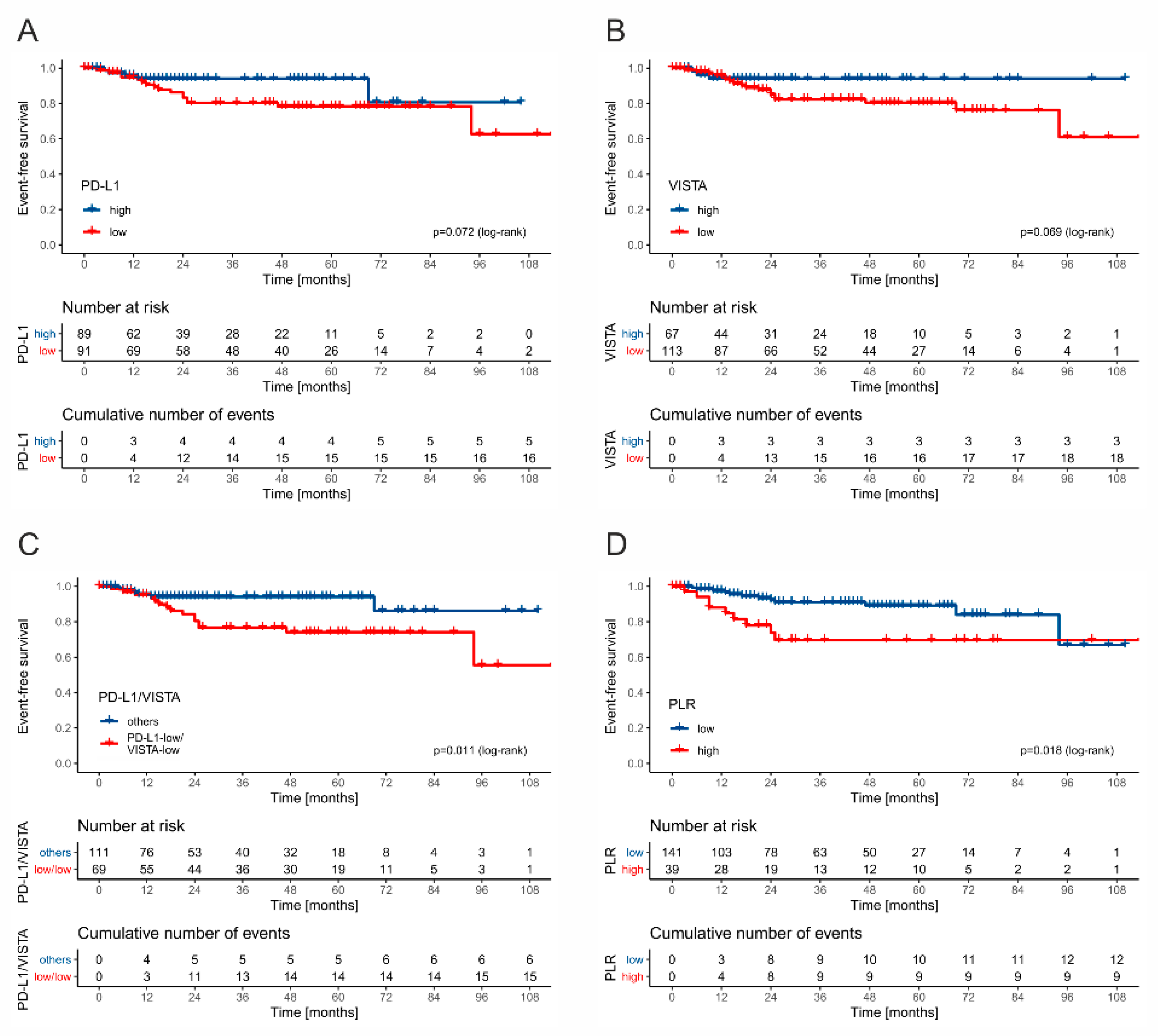 Cancers 13 01750 g006