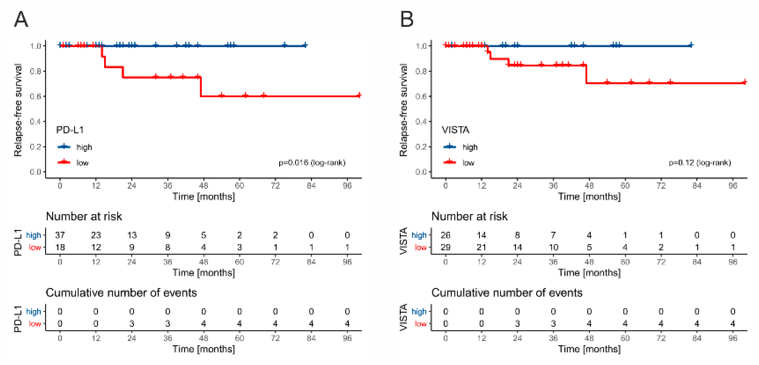 Cancers 13 01750 g007