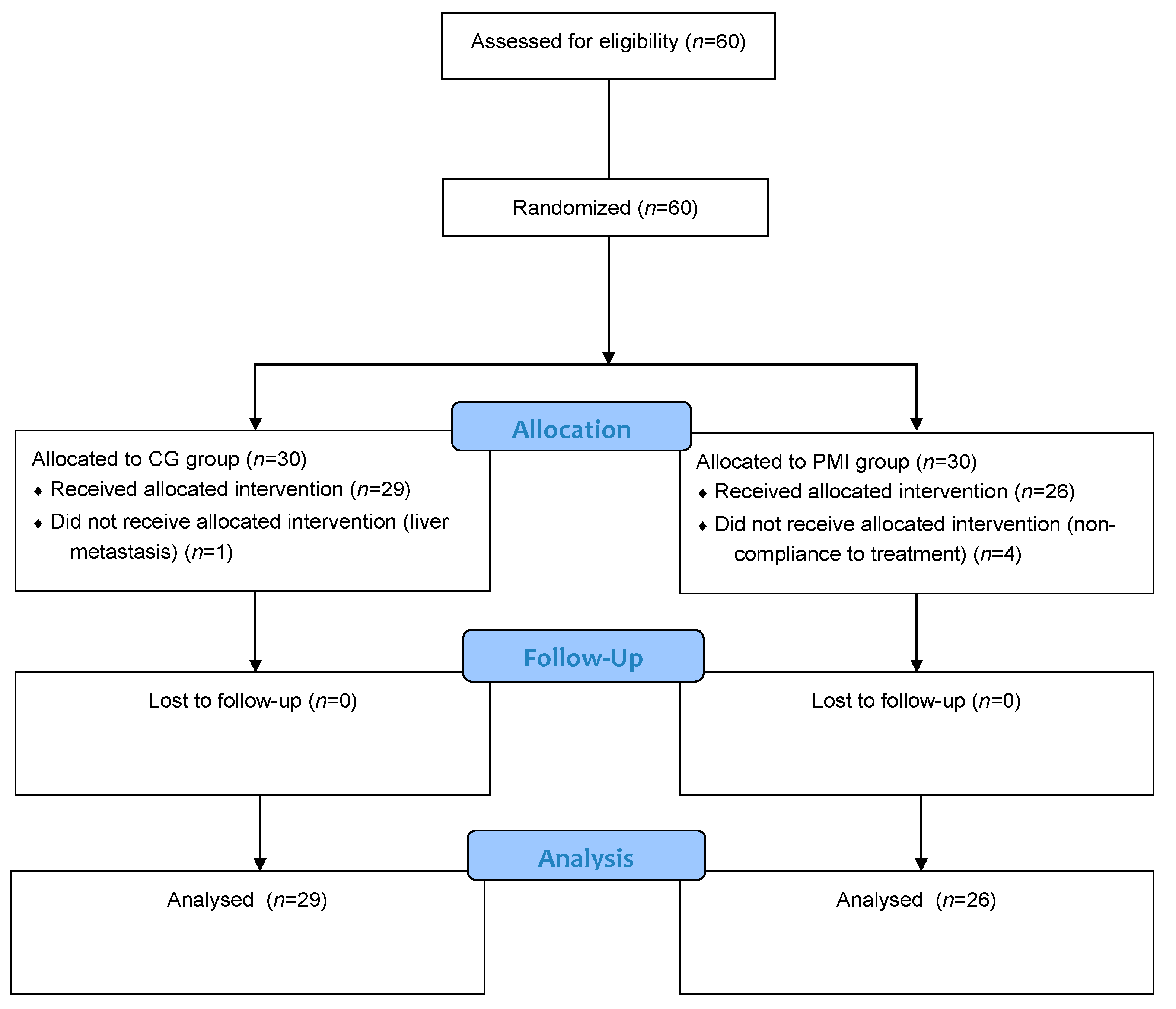 Cancers 13 01752 g001