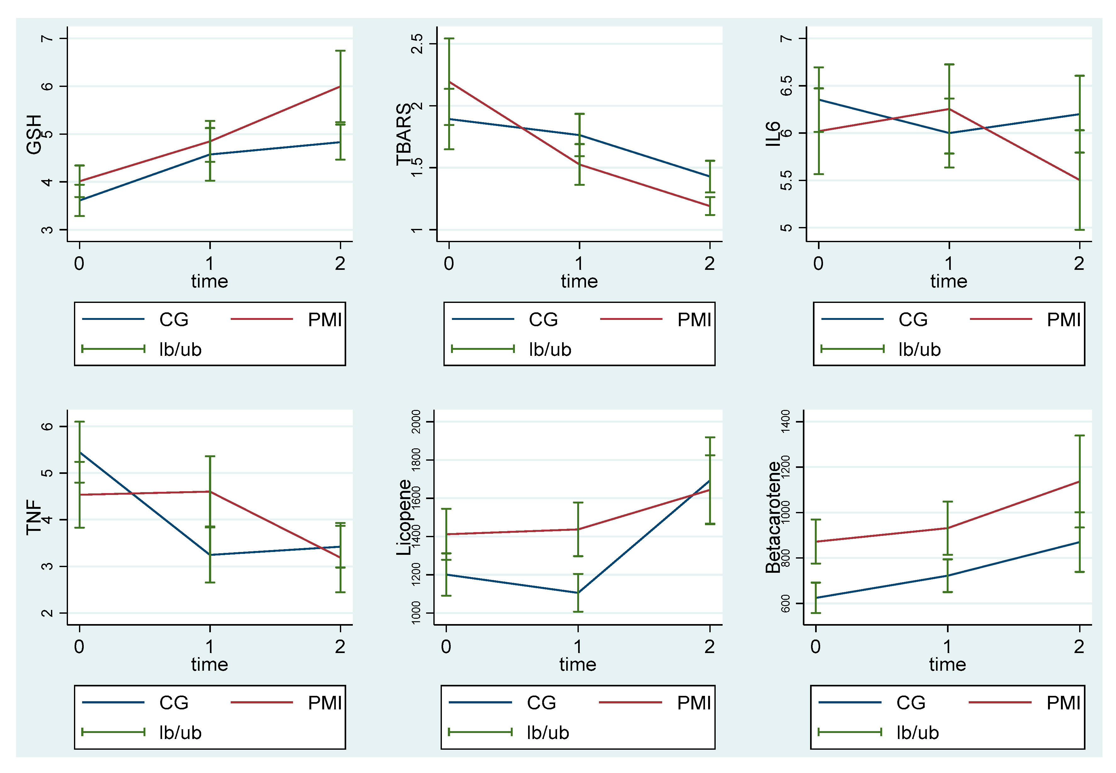 Cancers 13 01752 g002