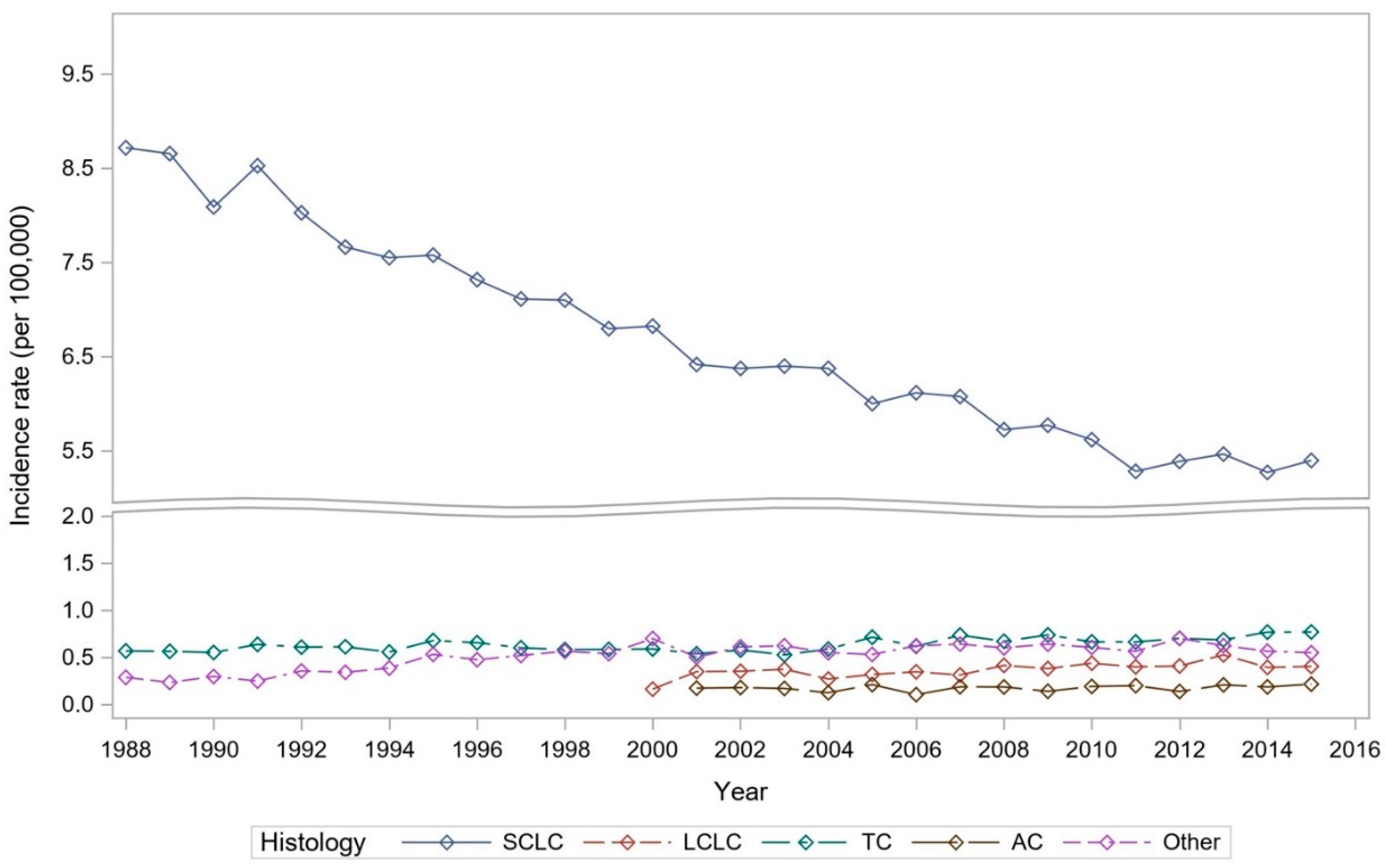 Cancers 13 01753 g001