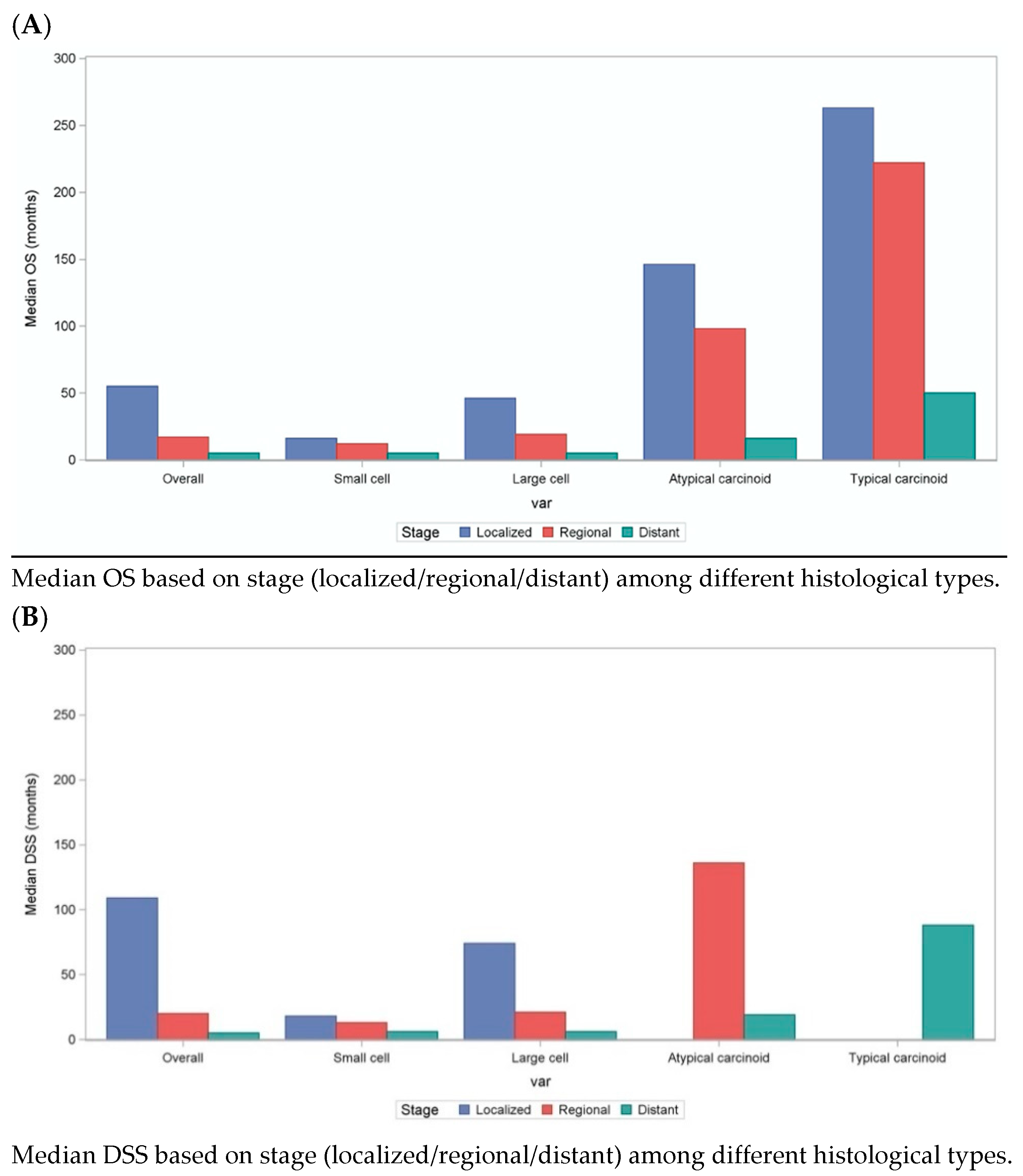 Cancers 13 01753 g003