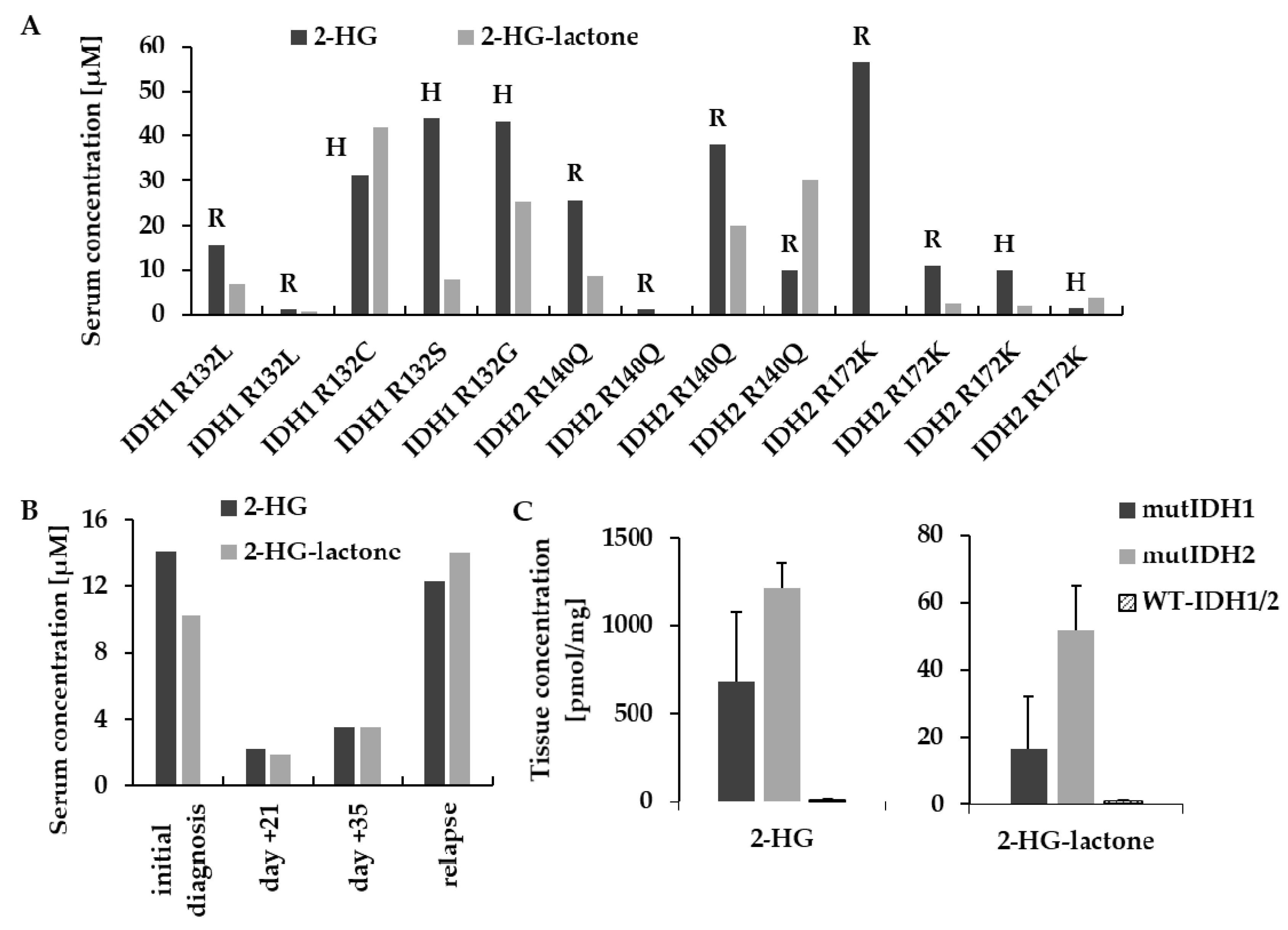Cancers 13 01756 g005