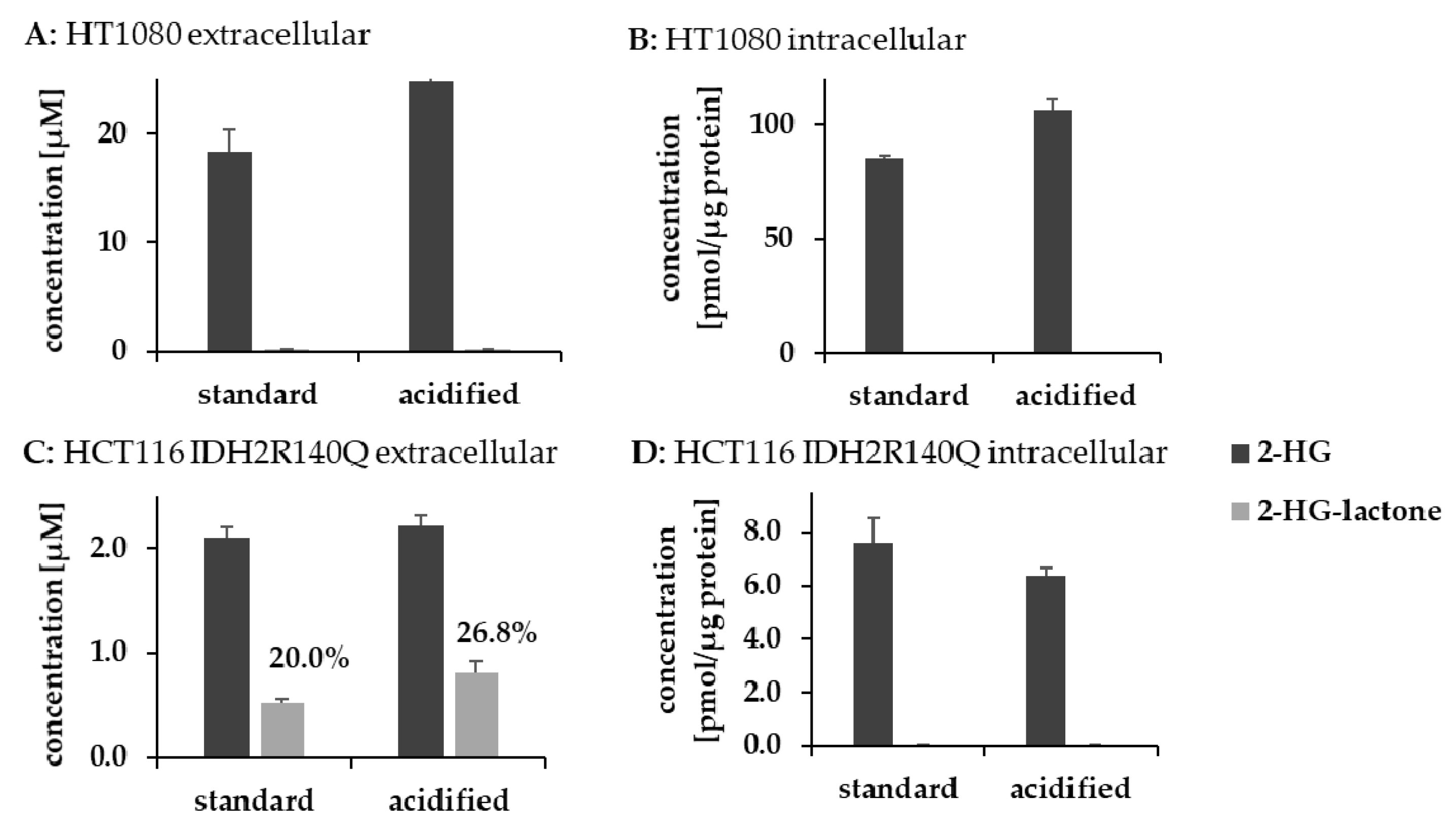Cancers 13 01756 g008