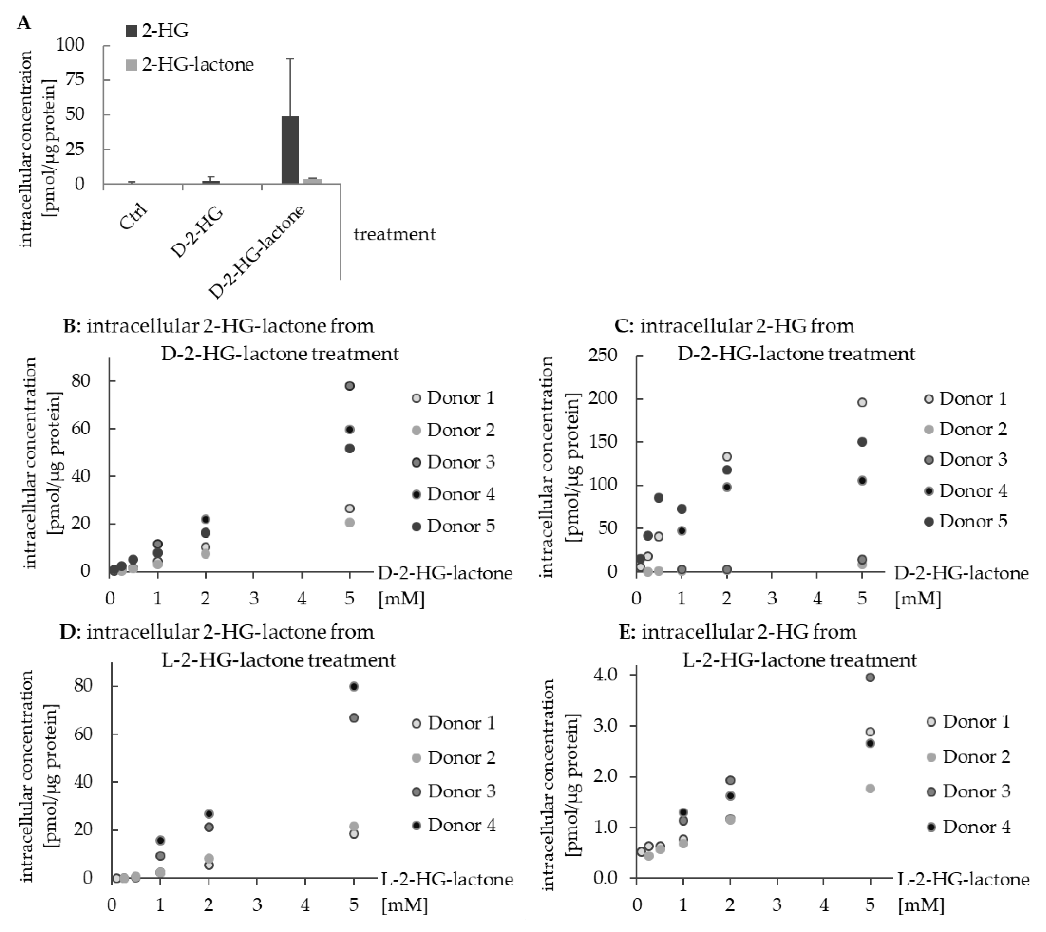 Cancers 13 01756 g009