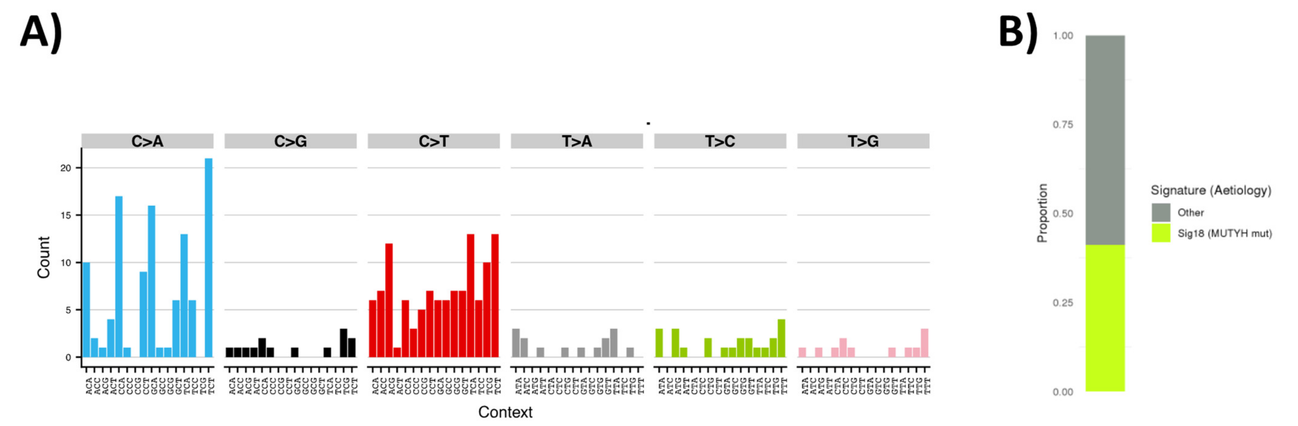 Cancers 13 01762 g003