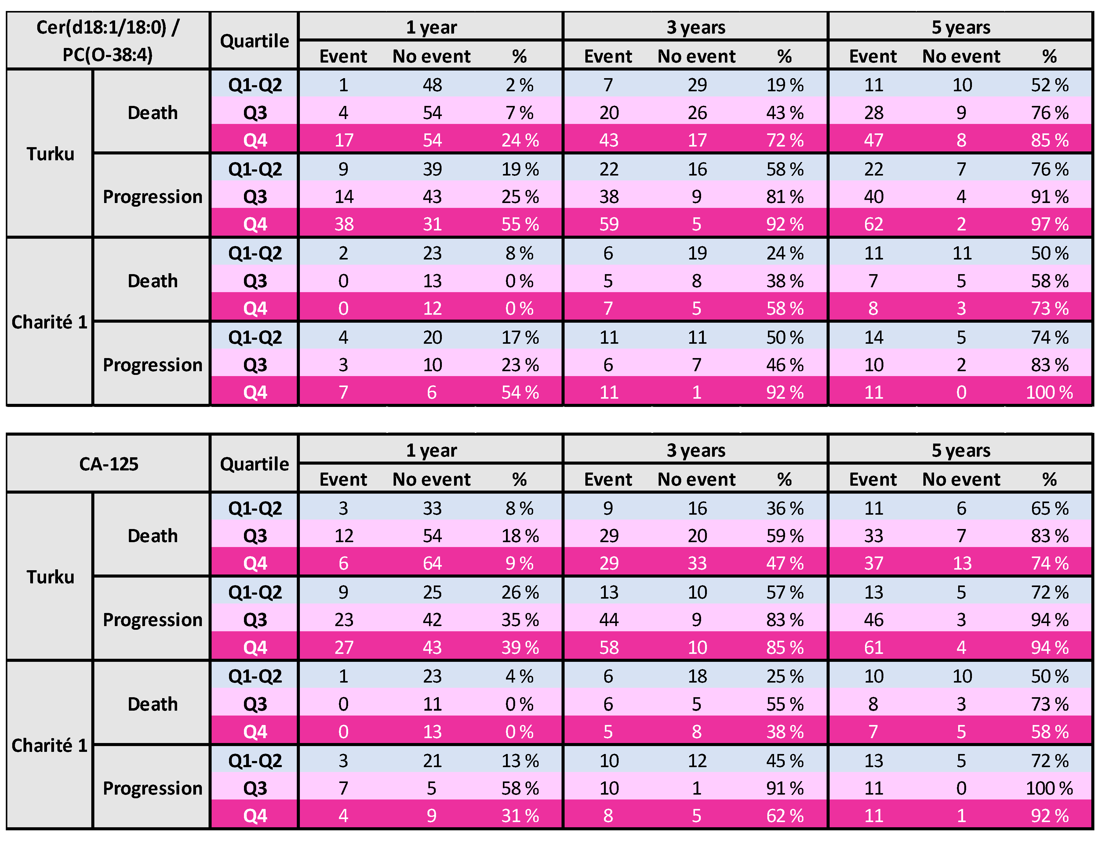 Cancers 13 01764 g001 Cancers 13 01764 g001